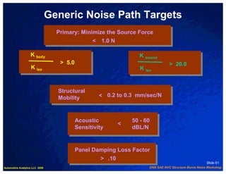 Generic Noise Path Targets
                                  Primary: Minimize the Source Force
                                                 < 1.0 N

                   K body                                         K source
                                   > 5.0                                          > 20.0
                   K iso                                           K iso


                                  Structural
                                  Mobility          < 0.2 to 0.3 mm/sec/N



                                           Acoustic             50 - 60
                                                            <
                                           Sensitivity          dBL/N


                                           Panel Damping Loss Factor
                                                    > .10
                                                                                                         Slide 61
Automotive Analytics LLC 2009                                          2009 SAE NVC Structure Borne Noise Workshop
 
