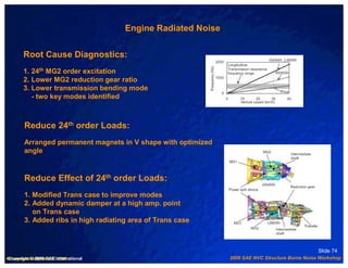 Engine Radiated Noise


        Root Cause Diagnostics:
        1. 24th MG2 order excitation
        2. Lower MG2 reduction gear ratio
        3. Lower transmission bending mode
           - two key modes identified



         Reduce 24th order Loads:
         Arranged permanent magnets in V shape with optimized
         angle


         Reduce Effect of 24th order Loads:
         1. Modified Trans case to improve modes
         2. Added dynamic damper at a high amp. point
            on Trans case
         3. Added ribs in high radiating area of Trans case



                                                                                                   Slide 74
Automotive Analytics LLC International
 Copyright © 2009 SAE 2009                                       2009 SAE NVC Structure Borne Noise Workshop
 