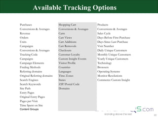 Available Tracking Options Purchases Shopping Cart Products Conversions & Averages Conversions & Averages Conversions & Averages Revenue Carts Sales Cycle Orders Cart Views Days Before First Purchase Units Cart Additions Days Since Last Purchase Campaigns Cart Removals Visit Number Conversions & Averages Checkouts Daily Unique Customers Tracking Code Customer Loyalty Monthly Unique Customers Campaigns Custom Insight Events Yearly Unique Customers Campaign Elements Visitor Profile Technology Finding Methods Countries Browsers Referring domains Languages Operating Systems Original Referring domains Time Zones Monitor Resolutions Search Engines States Commerce Custom Insight Search Keywords ZIP/Postal Code Site Path Domains Entry Pages  Original Entry Pages   Pages per Visit   Time Spent on Site   Content Groups   