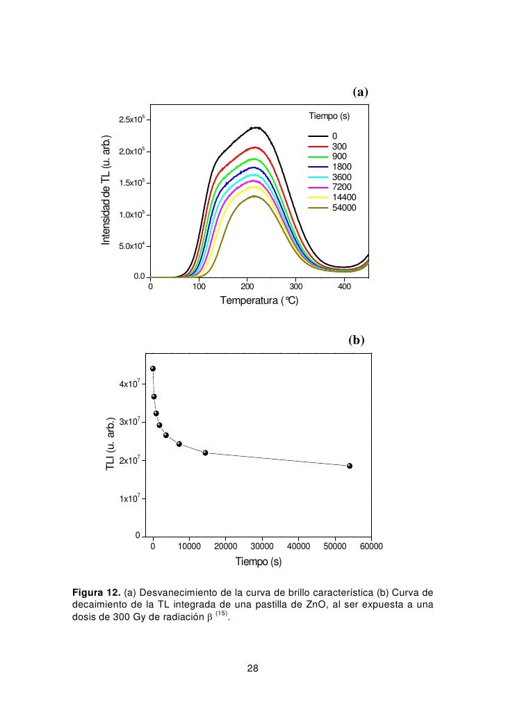 Samah el tantawy phd thesis
