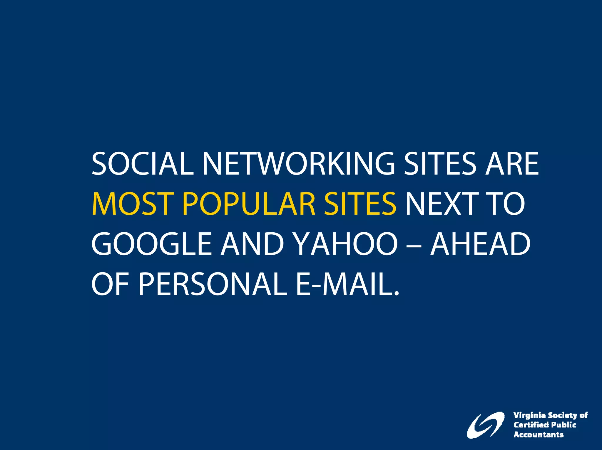 SOCIAL NETWORKING SITES ARE
MOST POPULAR SITES NEXT TO
GOOGLE AND YAHOO – AHEAD
OF PERSONAL E-MAIL.
 