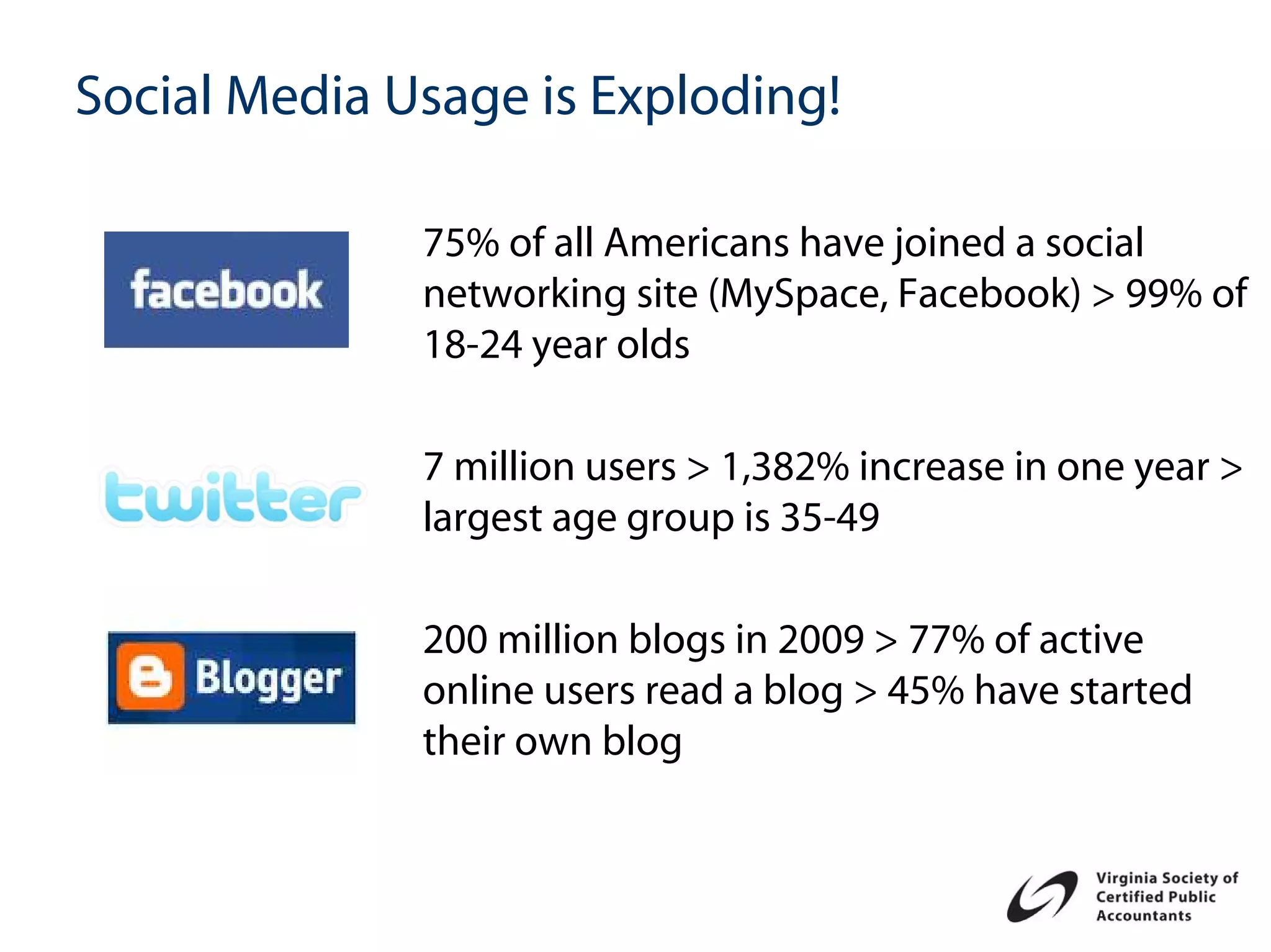 Social Media Usage is Exploding!

              75% of all Americans have joined a social
              networking site (MySpace, Facebook) > 99% of
              18-24 year olds

              7 million users > 1,382% increase in one year >
              largest age group is 35-49

              200 million blogs in 2009 > 77% of active
              online users read a blog > 45% have started
              their own blog
 