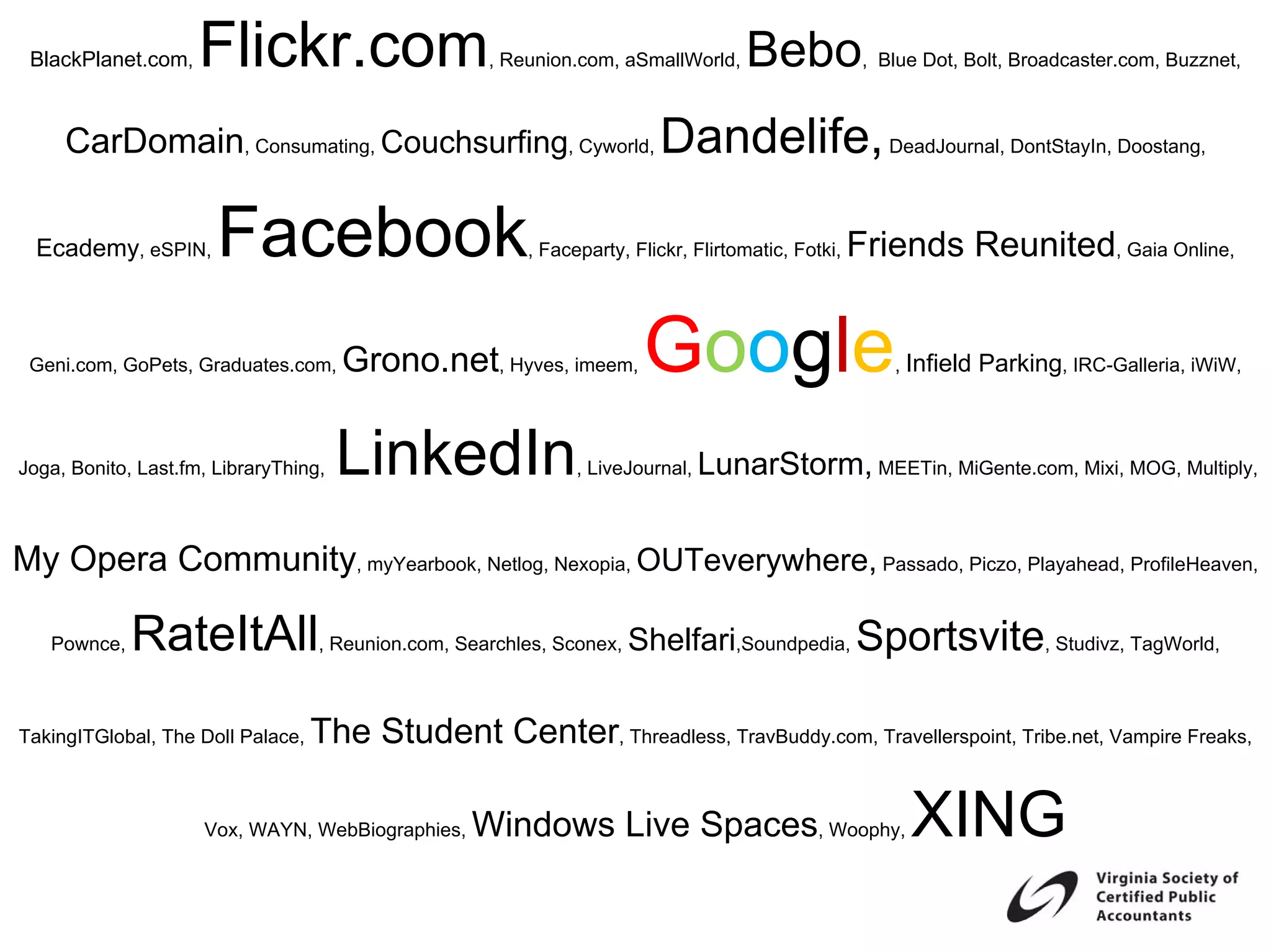 BlackPlanet.com,    Flickr.com                      , Reunion.com, aSmallWorld,    Bebo             , Blue Dot, Bolt, Broadcaster.com, Buzznet,



     CarDomain, Consumating, Couchsurfing, Cyworld, Dandelife, DeadJournal, DontStayIn, Doostang,

  Ecademy, eSPIN,      Facebook                          , Faceparty, Flickr, Flirtomatic, Fotki,   Friends Reunited, Gaia Online,


 Geni.com, GoPets, Graduates.com,      Grono.net, Hyves, imeem,         Google                          , Infield   Parking, IRC-Galleria, iWiW,



Joga, Bonito, Last.fm, LibraryThing,   LinkedIn                , LiveJournal,   LunarStorm, MEETin, MiGente.com, Mixi, MOG, Multiply,


My Opera Community, myYearbook, Netlog, Nexopia, OUTeverywhere, Passado, Piczo, Playahead, ProfileHeaven,

   Pownce,   RateItAll             , Reunion.com, Searchles, Sconex,   Shelfari,Soundpedia, Sportsvite, Studivz, TagWorld,

TakingITGlobal, The Doll Palace,   The Student Center, Threadless, TravBuddy.com, Travellerspoint, Tribe.net, Vampire Freaks,

                     Vox, WAYN, WebBiographies,    Windows Live Spaces, Woophy,                           XING
 