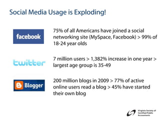 Social Media Usage is Exploding!

              75% of all Americans have joined a social
              networking site (MySpace, Facebook) > 99% of
              18-24 year olds

              7 million users > 1,382% increase in one year >
              largest age group is 35-49

              200 million blogs in 2009 > 77% of active
              online users read a blog > 45% have started
              their own blog
 