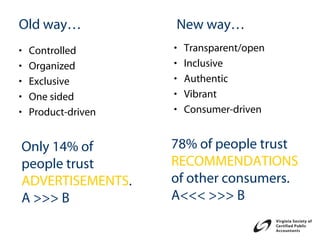 Old way…             New way…
•   Controlled       •   Transparent/open
•   Organized        •   Inclusive
•   Exclusive        •   Authentic
•   One sided        •   Vibrant
•   Product-driven   •   Consumer-driven


Only 14% of          78% of people trust
people trust         RECOMMENDATIONS
ADVERTISEMENTS.      of other consumers.
A >>> B              A<<< >>> B
 