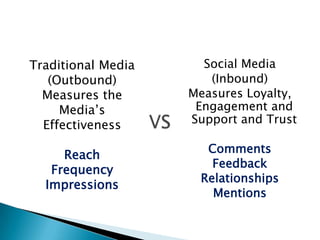 Social Media <br />(Inbound) <br />Measures Loyalty, Engagement and Support and Trust<br />Comments<br />Feedback <br />Re...