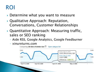 ROI<br />Determine what you want to measure<br />Qualitative Approach: Reputation, Conversations, Customer Relationships<b...