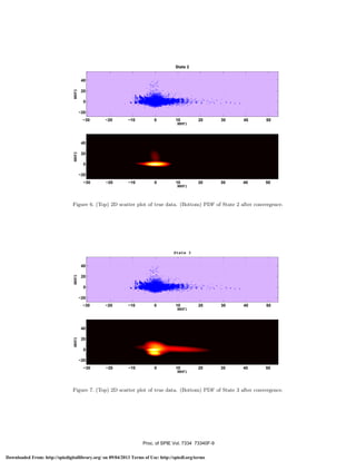 State 2

MNF2

40
20
0
−20
−30

−20

−10

0

10
MNF1

20

30

40

50

−20

−10

0

10
MNF1

20

30

40

50

MNF2

40
20
0
−20
−30

Figure 6. (Top) 2D scatter plot of true data. (Bottom) PDF of State 2 after convergence.

State 3

MNF2

40
20
0
−20
−30

−20

−10

0

10
MNF1

20

30

40

50

−20

−10

0

10
MNF1

20

30

40

50

MNF2

40
20
0
−20
−30

Figure 7. (Top) 2D scatter plot of true data. (Bottom) PDF of State 3 after convergence.

Proc. of SPIE Vol. 7334 73340F-9
Downloaded From: http://spiedigitallibrary.org/ on 09/04/2013 Terms of Use: http://spiedl.org/terms

 
