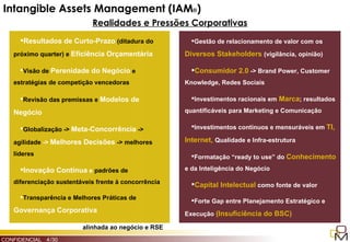  Apresentação  Metodologia Intangible Assets Management  DOM Strategy Partners 2009