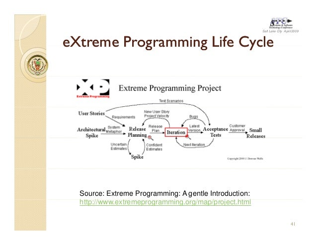 eXtreme Programming May Be Embedded inside Scrum
