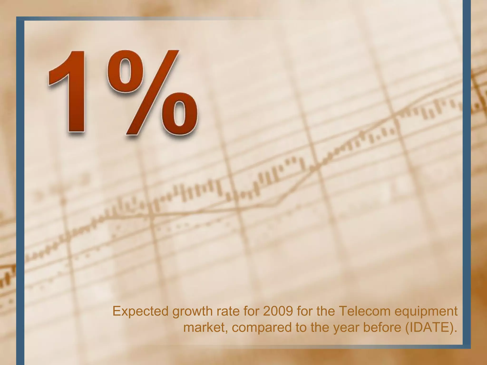 2009 Telecom Outlook