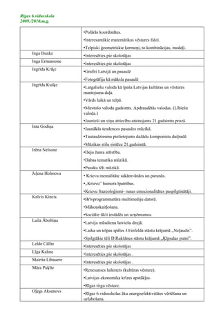Rīgas 6.vidusskola
2009./2010.m.g.

                         •Polārās koordinātes.
                         •Interesantākie matemātikas vēstures fakti.
                         •Telpiski ģeometriskie ķermeņi, to kombinācijas, modeļi.
      Inga Dunke
                         •Interesēties pie skolotājas
      Inga Ermansone
                         •Interesēties pie skolotājas
      Ingrīda Kriķe
                         •Grafiti Latvijā un pasaulē
                         •Fotogrāfija kā māksla pasaulē
      Ingrīda Kušķe
                         •Latgaliešu valoda kā īpaša Latvijas kultūras un vēstures
                         mantojuma daļa.
                         •Vārds laikā un telpā.
                         •Mirstošo valodu gadsimts. Apdraudētās valodas. (Lībiešu
                         valoda.)
                         •Jaunieši un viņu attiecību atainojums 21.gadsimta prozā.
      Inta Godiņa
                         •Jaunākās tendences pasaules mūzikā.
                         •Tautasdziesmu pielietojums dažādu komponistu daiļradē.
                         •Mūzikas stilu sintēze 21.gadsimtā.
      Irēna Nelsone
                         •Deju žanra attīstība.
                         •Dabas tematika mūzikā.
                         •Pasaku tēli mūzikā.
      Jeļena Holmova
                         • Krievu mentalitāte sakāmvārdos un parunās.
                         •,,Krievu” humora īpatnības.
                         •Krievu frazeoloģismi- runas emocionalitātes paspilgtinātāji.
      Kalvis Kincis
                         •Brīvprogrammatūra multimediju datorā.
                         •Mākoņskaitļošana.
                         •Sociālie tīkli iestādēs un uzņēmumos.
      Laila Āboltiņa
                         •Latvija mūsdienu latviešu dzejā.
                         •Laika un telpas spēles J.Einfelda stāstu krājumā ,,Neļaudis”.
                         •Spilgtākie tēli D.Rukšānes stāstu krājumā ,,Ķīpsalas putni”.
      Lelde Cālīte
                         •Interesēties pie skolotājas
      Līga Kalme
                         •Interesēties pie skolotājas .
      Mairita Libauere
                         •Interesēties pie skolotājas .
      Māra Puķīte
                         •Renesanses laikmets (kultūras vēsture).
                         •Latvijas ekonomika krīzes apstākļos.
                         •Rīgas tirgu vēsture.
      Oļegs Aksenovs
                         •Rīgas 6.vidusskolas ēku energoefektivitātes vērtēšana un
                         uzlabošana.
 