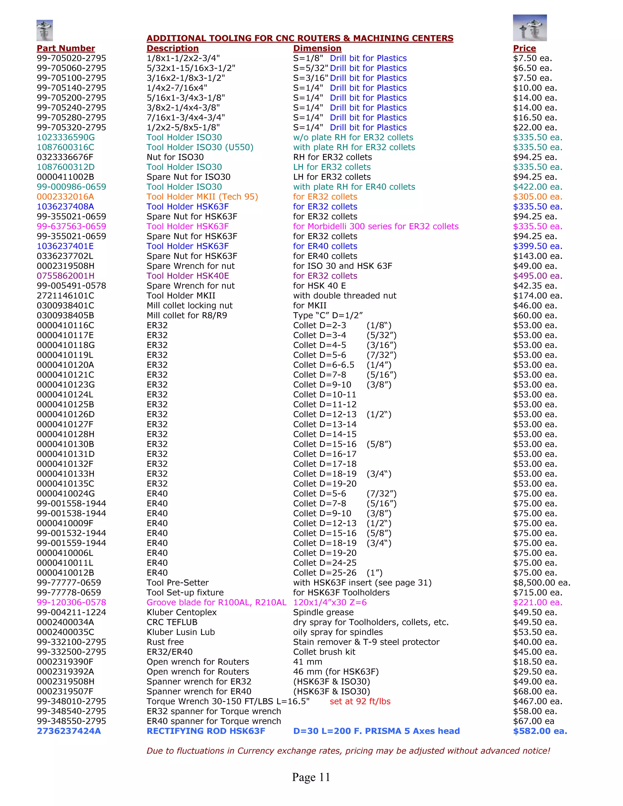 ADDITIONAL TOOLING FOR CNC ROUTERS & MACHINING CENTERS
Part Number      Description                     Dimension                                              Price
99-705020-2795   1/8x1-1/2x2-3/4"                S=1/8" Drill bit for Plastics                          $7.50 ea.
99-705060-2795   5/32x1-15/16x3-1/2"             S=5/32" Drill bit for Plastics                         $6.50 ea.
99-705100-2795   3/16x2-1/8x3-1/2"               S=3/16" Drill bit for Plastics                         $7.50 ea.
99-705140-2795   1/4x2-7/16x4"                   S=1/4" Drill bit for Plastics                          $10.00 ea.
99-705200-2795   5/16x1-3/4x3-1/8"               S=1/4" Drill bit for Plastics                          $14.00 ea.
99-705240-2795   3/8x2-1/4x4-3/8"                S=1/4" Drill bit for Plastics                          $14.00 ea.
99-705280-2795   7/16x1-3/4x4-3/4"               S=1/4" Drill bit for Plastics                          $16.50 ea.
99-705320-2795   1/2x2-5/8x5-1/8"                S=1/4" Drill bit for Plastics                          $22.00 ea.
1023336590G      Tool Holder ISO30               w/o plate RH for ER32 collets                          $335.50 ea.
1087600316C      Tool Holder ISO30 (U550)        with plate RH for ER32 collets                         $335.50 ea.
0323336676F      Nut for ISO30                   RH for ER32 collets                                    $94.25 ea.
1087600312D      Tool Holder ISO30               LH for ER32 collets                                    $335.50 ea.
0000411002B      Spare Nut for ISO30             LH for ER32 collets                                    $94.25 ea.
99-000986-0659   Tool Holder ISO30               with plate RH for ER40 collets                         $422.00 ea.
0002332016A      Tool Holder MKII (Tech 95)      for ER32 collets                                       $305.00 ea.
1036237408A      Tool Holder HSK63F              for ER32 collets                                       $335.50 ea.
99-355021-0659   Spare Nut for HSK63F            for ER32 collets                                       $94.25 ea.
99-637563-0659   Tool Holder HSK63F              for Morbidelli 300 series for ER32 collets             $335.50 ea.
99-355021-0659   Spare Nut for HSK63F            for ER32 collets                                       $94.25 ea.
1036237401E      Tool Holder HSK63F              for ER40 collets                                       $399.50 ea.
0336237702L      Spare Nut for HSK63F            for ER40 collets                                       $143.00 ea.
0002319508H      Spare Wrench for nut            for ISO 30 and HSK 63F                                 $49.00 ea.
0755862001H      Tool Holder HSK40E              for ER32 collets                                       $495.00 ea.
99-005491-0578   Spare Wrench for nut            for HSK 40 E                                           $42.35 ea.
2721146101C      Tool Holder MKII                with double threaded nut                               $174.00 ea.
0300938401C      Mill collet locking nut         for MKII                                               $46.00 ea.
0300938405B      Mill collet for R8/R9           Type “C” D=1/2”                                        $60.00 ea.
0000410116C      ER32                            Collet D=2-3       (1/8“)                              $53.00 ea.
0000410117E      ER32                            Collet D=3-4       (5/32”)                             $53.00 ea.
0000410118G      ER32                            Collet D=4-5       (3/16”)                             $53.00 ea.
0000410119L      ER32                            Collet D=5-6       (7/32”)                             $53.00 ea.
0000410120A      ER32                            Collet D=6-6.5 (1/4”)                                  $53.00 ea.
0000410121C      ER32                            Collet D=7-8       (5/16”)                             $53.00 ea.
0000410123G      ER32                            Collet D=9-10      (3/8”)                              $53.00 ea.
0000410124L      ER32                            Collet D=10-11                                         $53.00 ea.
0000410125B      ER32                            Collet D=11-12                                         $53.00 ea.
0000410126D      ER32                            Collet D=12-13 (1/2“)                                  $53.00 ea.
0000410127F      ER32                            Collet D=13-14                                         $53.00 ea.
0000410128H      ER32                            Collet D=14-15                                         $53.00 ea.
0000410130B      ER32                            Collet D=15-16 (5/8”)                                  $53.00 ea.
0000410131D      ER32                            Collet D=16-17                                         $53.00 ea.
0000410132F      ER32                            Collet D=17-18                                         $53.00 ea.
0000410133H      ER32                            Collet D=18-19 (3/4“)                                  $53.00 ea.
0000410135C      ER32                            Collet D=19-20                                         $53.00 ea.
0000410024G      ER40                            Collet D=5-6       (7/32”)                             $75.00 ea.
99-001558-1944   ER40                            Collet D=7-8       (5/16”)                             $75.00 ea.
99-001538-1944   ER40                            Collet D=9-10      (3/8”)                              $75.00 ea.
0000410009F      ER40                            Collet D=12-13 (1/2“)                                  $75.00 ea.
99-001532-1944   ER40                            Collet D=15-16 (5/8”)                                  $75.00 ea.
99-001559-1944   ER40                            Collet D=18-19 (3/4“)                                  $75.00 ea.
0000410006L      ER40                            Collet D=19-20                                         $75.00 ea.
0000410011L      ER40                            Collet D=24-25                                         $75.00 ea.
0000410012B      ER40                            Collet D=25-26 (1”)                                    $75.00 ea.
99-77777-0659    Tool Pre-Setter                 with HSK63F insert (see page 31)                       $8,500.00 ea.
99-77778-0659    Tool Set-up fixture             for HSK63F Toolholders                                 $715.00 ea.
99-120306-0578   Groove blade for R100AL, R210AL 120x1/4”x30 Z=6                                        $221.00 ea.
99-004211-1224   Kluber Centoplex                Spindle grease                                         $49.50 ea.
0002400034A      CRC TEFLUB                      dry spray for Toolholders, collets, etc.               $49.50 ea.
0002400035C      Kluber Lusin Lub                oily spray for spindles                                $53.50 ea.
99-332100-2795   Rust free                       Stain remover & T-9 steel protector                    $40.00 ea.
99-332500-2795   ER32/ER40                       Collet brush kit                                       $45.00 ea.
0002319390F      Open wrench for Routers         41 mm                                                  $18.50 ea.
0002319392A      Open wrench for Routers         46 mm (for HSK63F)                                     $29.50 ea.
0002319508H      Spanner wrench for ER32         (HSK63F & ISO30)                                       $49.00 ea.
0002319507F      Spanner wrench for ER40         (HSK63F & ISO30)                                       $68.00 ea.
99-348010-2795   Torque Wrench 30-150 FT/LBS L=16.5"      set at 92 ft/lbs                              $467.00 ea.
99-348540-2795   ER32 spanner for Torque wrench                                                         $58.00 ea.
99-348550-2795   ER40 spanner for Torque wrench                                                         $67.00 ea
2736237424A      RECTIFYING ROD HSK63F           D=30 L=200 F. PRISMA 5 Axes head                       $582.00 ea.

                 Due to fluctuations in Currency exchange rates, pricing may be adjusted without advanced notice!


                                                   Page 11
 