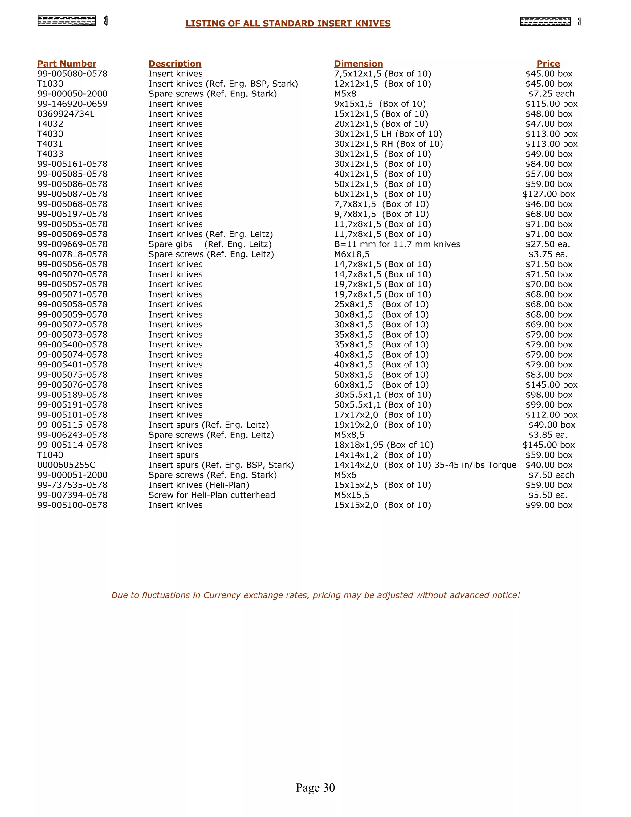 LISTING OF ALL STANDARD INSERT KNIVES



Part Number              Description                                 Dimension                                     Price
99-005080-0578           Insert knives                               7,5x12x1,5 (Box of 10)                     $45.00 box
T1030                    Insert knives (Ref. Eng. BSP, Stark)        12x12x1,5 (Box of 10)                      $45.00 box
99-000050-2000           Spare screws (Ref. Eng. Stark)              M5x8                                        $7.25 each
99-146920-0659           Insert knives                               9x15x1,5 (Box of 10)                       $115.00 box
0369924734L              Insert knives                               15x12x1,5 (Box of 10)                      $48.00 box
T4032                    Insert knives                               20x12x1,5 (Box of 10)                      $47.00 box
T4030                    Insert knives                               30x12x1,5 LH (Box of 10)                   $113.00 box
T4031                    Insert knives                               30x12x1,5 RH (Box of 10)                   $113.00 box
T4033                    Insert knives                               30x12x1,5 (Box of 10)                      $49.00 box
99-005161-0578           Insert knives                               30x12x1,5 (Box of 10)                      $84.00 box
99-005085-0578           Insert knives                               40x12x1,5 (Box of 10)                      $57.00 box
99-005086-0578           Insert knives                               50x12x1,5 (Box of 10)                      $59.00 box
99-005087-0578           Insert knives                               60x12x1,5 (Box of 10)                     $127.00 box
99-005068-0578           Insert knives                               7,7x8x1,5 (Box of 10)                      $46.00 box
99-005197-0578           Insert knives                               9,7x8x1,5 (Box of 10)                      $68.00 box
99-005055-0578           Insert knives                               11,7x8x1,5 (Box of 10)                     $71.00 box
99-005069-0578           Insert knives (Ref. Eng. Leitz)             11,7x8x1,5 (Box of 10)                     $71.00 box
99-009669-0578           Spare gibs (Ref. Eng. Leitz)                B=11 mm for 11,7 mm knives                 $27.50 ea.
99-007818-0578           Spare screws (Ref. Eng. Leitz)              M6x18,5                                     $3.75 ea.
99-005056-0578           Insert knives                               14,7x8x1,5 (Box of 10)                     $71.50 box
99-005070-0578           Insert knives                               14,7x8x1,5 (Box of 10)                     $71.50 box
99-005057-0578           Insert knives                               19,7x8x1,5 (Box of 10)                     $70.00 box
99-005071-0578           Insert knives                               19,7x8x1,5 (Box of 10)                     $68.00 box
99-005058-0578           Insert knives                               25x8x1,5 (Box of 10)                       $68.00 box
99-005059-0578           Insert knives                               30x8x1,5 (Box of 10)                       $68.00 box
99-005072-0578           Insert knives                               30x8x1,5 (Box of 10)                       $69.00 box
99-005073-0578           Insert knives                               35x8x1,5 (Box of 10)                       $79.00 box
99-005400-0578           Insert knives                               35x8x1,5 (Box of 10)                       $79.00 box
99-005074-0578           Insert knives                               40x8x1,5 (Box of 10)                       $79.00 box
99-005401-0578           Insert knives                               40x8x1,5 (Box of 10)                       $79.00 box
99-005075-0578           Insert knives                               50x8x1,5 (Box of 10)                       $83.00 box
99-005076-0578           Insert knives                               60x8x1,5 (Box of 10)                       $145.00 box
99-005189-0578           Insert knives                               30x5,5x1,1 (Box of 10)                     $98.00 box
99-005191-0578           Insert knives                               50x5,5x1,1 (Box of 10)                     $99.00 box
99-005101-0578           Insert knives                               17x17x2,0 (Box of 10)                      $112.00 box
99-005115-0578           Insert spurs (Ref. Eng. Leitz)              19x19x2,0 (Box of 10)                       $49.00 box
99-006243-0578           Spare screws (Ref. Eng. Leitz)              M5x8,5                                      $3.85 ea.
99-005114-0578           Insert knives                               18x18x1,95 (Box of 10)                    $145.00 box
T1040                    Insert spurs                                14x14x1,2 (Box of 10)                      $59.00 box
0000605255C              Insert spurs (Ref. Eng. BSP, Stark)         14x14x2,0 (Box of 10) 35-45 in/lbs Torque $40.00 box
99-000051-2000           Spare screws (Ref. Eng. Stark)              M5x6                                        $7.50 each
99-737535-0578           Insert knives (Heli-Plan)                   15x15x2,5 (Box of 10)                      $59.00 box
99-007394-0578           Screw for Heli-Plan cutterhead              M5x15,5                                     $5.50 ea.
99-005100-0578           Insert knives                               15x15x2,0 (Box of 10)                      $99.00 box




                 Due to fluctuations in Currency exchange rates, pricing may be adjusted without advanced notice!




                                                            Page 30
 
