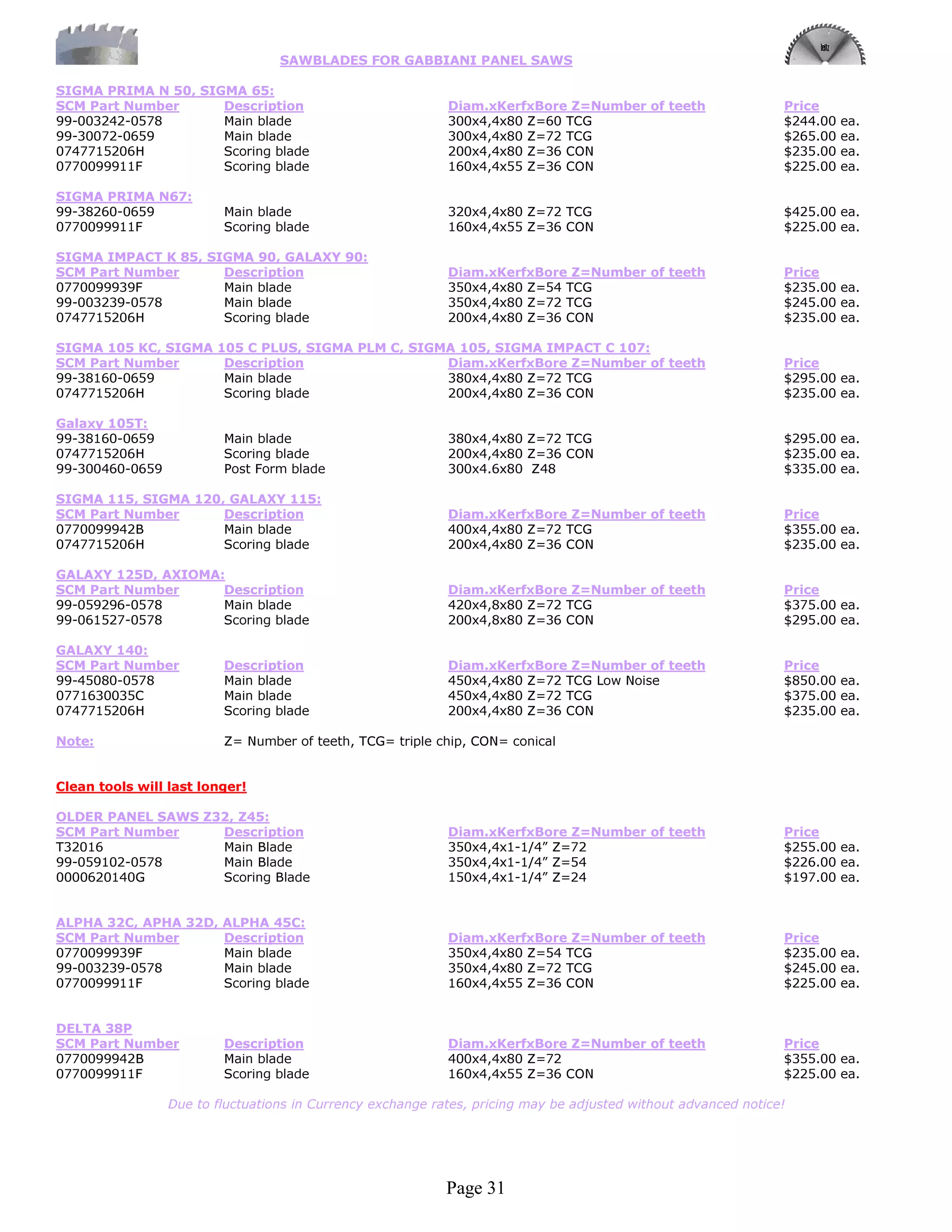 SAWBLADES FOR GABBIANI PANEL SAWS

SIGMA PRIMA N 50, SIGMA 65:
SCM Part Number      Description                            Diam.xKerfxBore Z=Number of teeth                   Price
99-003242-0578       Main blade                             300x4,4x80 Z=60 TCG                                 $244.00   ea.
99-30072-0659        Main blade                             300x4,4x80 Z=72 TCG                                 $265.00   ea.
0747715206H          Scoring blade                          200x4,4x80 Z=36 CON                                 $235.00   ea.
0770099911F          Scoring blade                          160x4,4x55 Z=36 CON                                 $225.00   ea.

SIGMA PRIMA N67:
99-38260-0659            Main blade                         320x4,4x80 Z=72 TCG                                 $425.00 ea.
0770099911F              Scoring blade                      160x4,4x55 Z=36 CON                                 $225.00 ea.

SIGMA IMPACT K 85, SIGMA 90, GALAXY 90:
SCM Part Number      Description                            Diam.xKerfxBore Z=Number of teeth                   Price
0770099939F          Main blade                             350x4,4x80 Z=54 TCG                                 $235.00 ea.
99-003239-0578       Main blade                             350x4,4x80 Z=72 TCG                                 $245.00 ea.
0747715206H          Scoring blade                          200x4,4x80 Z=36 CON                                 $235.00 ea.

SIGMA 105 KC, SIGMA     105 C PLUS, SIGMA PLM C, SIGMA 105, SIGMA IMPACT C 107:
SCM Part Number          Description                 Diam.xKerfxBore Z=Number of teeth                          Price
99-38160-0659            Main blade                  380x4,4x80 Z=72 TCG                                        $295.00 ea.
0747715206H              Scoring blade               200x4,4x80 Z=36 CON                                        $235.00 ea.

Galaxy 105T:
99-38160-0659            Main blade                         380x4,4x80 Z=72 TCG                                 $295.00 ea.
0747715206H              Scoring blade                      200x4,4x80 Z=36 CON                                 $235.00 ea.
99-300460-0659           Post Form blade                    300x4.6x80 Z48                                      $335.00 ea.

SIGMA 115, SIGMA 120, GALAXY 115:
SCM Part Number      Description                            Diam.xKerfxBore Z=Number of teeth                   Price
0770099942B          Main blade                             400x4,4x80 Z=72 TCG                                 $355.00 ea.
0747715206H          Scoring blade                          200x4,4x80 Z=36 CON                                 $235.00 ea.

GALAXY 125D, AXIOMA:
SCM Part Number     Description                             Diam.xKerfxBore Z=Number of teeth                   Price
99-059296-0578      Main blade                              420x4,8x80 Z=72 TCG                                 $375.00 ea.
99-061527-0578      Scoring blade                           200x4,8x80 Z=36 CON                                 $295.00 ea.

GALAXY 140:
SCM Part Number          Description                        Diam.xKerfxBore Z=Number of teeth                   Price
99-45080-0578            Main blade                         450x4,4x80 Z=72 TCG Low Noise                       $850.00 ea.
0771630035C              Main blade                         450x4,4x80 Z=72 TCG                                 $375.00 ea.
0747715206H              Scoring blade                      200x4,4x80 Z=36 CON                                 $235.00 ea.

Note:                    Z= Number of teeth, TCG= triple chip, CON= conical


Clean tools will last longer!

OLDER PANEL SAWS Z32, Z45:
SCM Part Number    Description                              Diam.xKerfxBore Z=Number of teeth                   Price
T32016             Main Blade                               350x4,4x1-1/4” Z=72                                 $255.00 ea.
99-059102-0578     Main Blade                               350x4,4x1-1/4” Z=54                                 $226.00 ea.
0000620140G        Scoring Blade                            150x4,4x1-1/4” Z=24                                 $197.00 ea.


ALPHA 32C, APHA 32D, ALPHA 45C:
SCM Part Number      Description                            Diam.xKerfxBore Z=Number of teeth                   Price
0770099939F          Main blade                             350x4,4x80 Z=54 TCG                                 $235.00 ea.
99-003239-0578       Main blade                             350x4,4x80 Z=72 TCG                                 $245.00 ea.
0770099911F          Scoring blade                          160x4,4x55 Z=36 CON                                 $225.00 ea.


DELTA 38P
SCM Part Number          Description                        Diam.xKerfxBore Z=Number of teeth                   Price
0770099942B              Main blade                         400x4,4x80 Z=72                                     $355.00 ea.
0770099911F              Scoring blade                      160x4,4x55 Z=36 CON                                 $225.00 ea.

                 Due to fluctuations in Currency exchange rates, pricing may be adjusted without advanced notice!




                                                            Page 31
 