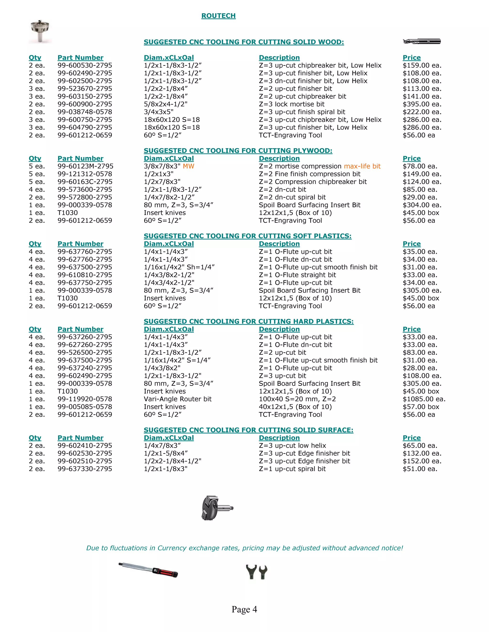 ROUTECH



                                SUGGESTED CNC TOOLING FOR CUTTING SOLID WOOD:

Qty     Part Number             Diam.xCLxOal                        Description                               Price
2 ea.   99-600530-2795          1/2x1-1/8x3-1/2”                    Z=3 up-cut chipbreaker bit, Low Helix     $159.00 ea.
2 ea.   99-602490-2795          1/2x1-1/8x3-1/2”                    Z=3 up-cut finisher bit, Low Helix        $108.00 ea.
2 ea.   99-602500-2795          1/2x1-1/8x3-1/2”                    Z=3 dn-cut finisher bit, Low Helix        $108.00 ea.
3 ea.   99-523670-2795          1/2x2-1/8x4”                        Z=2 up-cut finisher bit                   $113.00 ea.
3 ea.   99-603150-2795          1/2x2-1/8x4”                        Z=2 up-cut chipbreaker bit                $141.00 ea.
2 ea.   99-600900-2795          5/8x2x4-1/2"                        Z=3 lock mortise bit                      $395.00 ea.
2 ea.   99-038748-0578          3/4x3x5"                            Z=3 up-cut finish spiral bit              $222.00 ea.
3 ea.   99-600750-2795          18x60x120 S=18                      Z=3 up-cut chipbreaker bit, Low Helix     $286.00 ea.
3 ea.   99-604790-2795          18x60x120 S=18                      Z=3 up-cut finisher bit, Low Helix        $286.00 ea.
2 ea.   99-601212-0659          60º S=1/2”                          TCT-Engraving Tool                        $56.00 ea

                                SUGGESTED CNC TOOLING FOR CUTTING PLYWOOD:
Qty     Part Number             Diam.xCLxOal              Description                                         Price
5 ea.   99-60123M-2795          3/8x7/8x3" MW             Z=2 mortise compression max-life bit                $78.00 ea.
5 ea.   99-121312-0578          1/2x1x3"                  Z=2 Fine finish compression bit                     $149.00 ea.
5 ea.   99-60163C-2795          1/2x7/8x3"                Z=2 Compression chipbreaker bit                     $124.00 ea.
4 ea.   99-573600-2795          1/2x1-1/8x3-1/2”          Z=2 dn-cut bit                                      $85.00 ea.
2 ea.   99-572800-2795          1/4x7/8x2-1/2”            Z=2 dn-cut spiral bit                               $29.00 ea.
1 ea.   99-000339-0578          80 mm, Z=3, S=3/4”        Spoil Board Surfacing Insert Bit                    $304.00 ea.
1 ea.   T1030                   Insert knives             12x12x1,5 (Box of 10)                               $45.00 box
2 ea.   99-601212-0659          60º S=1/2”                TCT-Engraving Tool                                  $56.00 ea

                                SUGGESTED CNC TOOLING FOR CUTTING SOFT PLASTICS:
Qty     Part Number             Diam.xCLxOal              Description                                         Price
4 ea.   99-637760-2795          1/4x1-1/4x3”              Z=1 O-Flute up-cut bit                              $35.00 ea.
4 ea.   99-627760-2795          1/4x1-1/4x3”              Z=1 O-Flute dn-cut bit                              $34.00 ea.
4 ea.   99-637500-2795          1/16x1/4x2" Sh=1/4”       Z=1 O-Flute up-cut smooth finish bit                $31.00 ea.
4 ea.   99-610810-2795          1/4x3/8x2-1/2"            Z=1 O-Flute straight bit                            $33.00 ea.
4 ea.   99-637750-2795          1/4x3/4x2-1/2"            Z=1 O-Flute up-cut bit                              $34.00 ea.
1 ea.   99-000339-0578          80 mm, Z=3, S=3/4”        Spoil Board Surfacing Insert Bit                    $305.00 ea.
1 ea.   T1030                   Insert knives             12x12x1,5 (Box of 10)                               $45.00 box
2 ea.   99-601212-0659          60º S=1/2”                TCT-Engraving Tool                                  $56.00 ea

                                SUGGESTED CNC TOOLING FOR CUTTING HARD PLASTICS:
Qty     Part Number             Diam.xCLxOal              Description                                         Price
4 ea.   99-637260-2795          1/4x1-1/4x3”              Z=1 O-Flute up-cut bit                              $33.00 ea.
4 ea.   99-627260-2795          1/4x1-1/4x3”              Z=1 O-Flute dn-cut bit                              $33.00 ea.
4 ea.   99-526500-2795          1/2x1-1/8x3-1/2”          Z=2 up-cut bit                                      $83.00 ea.
4 ea.   99-637500-2795          1/16x1/4x2" S=1/4”        Z=1 O-Flute up-cut smooth finish bit                $31.00 ea.
4 ea.   99-637240-2795          1/4x3/8x2"                Z=1 O-Flute up-cut bit                              $28.00 ea.
4 ea.   99-602490-2795          1/2x1-1/8x3-1/2"          Z=3 up-cut bit                                      $108.00 ea.
1 ea.   99-000339-0578          80 mm, Z=3, S=3/4”        Spoil Board Surfacing Insert Bit                    $305.00 ea.
1 ea.   T1030                   Insert knives             12x12x1,5 (Box of 10)                               $45.00 box
1 ea.   99-119920-0578          Vari-Angle Router bit     100x40 S=20 mm, Z=2                                 $1085.00 ea.
1 ea.   99-005085-0578          Insert knives             40x12x1,5 (Box of 10)                               $57.00 box
2 ea.   99-601212-0659          60º S=1/2”                TCT-Engraving Tool                                  $56.00 ea

                                SUGGESTED CNC TOOLING FOR CUTTING SOLID SURFACE:
Qty     Part Number             Diam.xCLxOal              Description                                         Price
2 ea.   99-602410-2795          1/4x7/8x3”                Z=3 up-cut low helix                                $65.00 ea.
2 ea.   99-602530-2795          1/2x1-5/8x4”              Z=3 up-cut Edge finisher bit                        $132.00 ea.
2 ea.   99-602510-2795          1/2x2-1/8x4-1/2"          Z=3 up-cut Edge finisher bit                        $152.00 ea.
2 ea.   99-637330-2795          1/2x1-1/8x3"              Z=1 up-cut spiral bit                               $51.00 ea.




               Due to fluctuations in Currency exchange rates, pricing may be adjusted without advanced notice!




                                                           Page 4
 