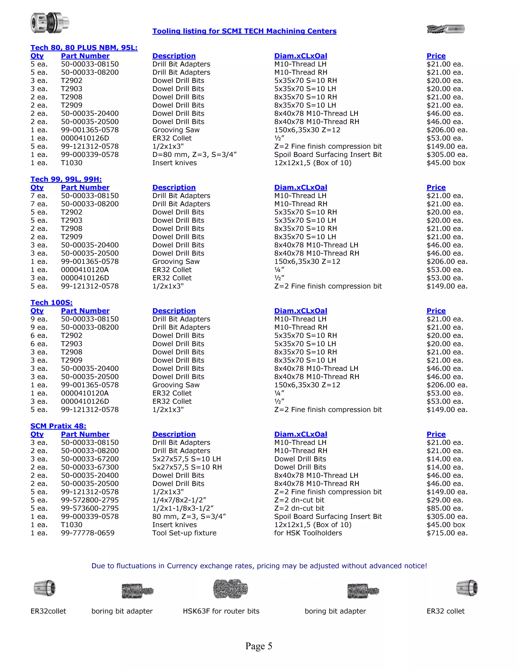 Tooling listing for SCMI TECH Machining Centers

Tech 80, 80 PLUS NBM, 95L:
Qty    Part Number             Description                        Diam.xCLxOal                               Price
5 ea.  50-00033-08150          Drill Bit Adapters                 M10-Thread LH                              $21.00 ea.
5 ea.  50-00033-08200          Drill Bit Adapters                 M10-Thread RH                              $21.00 ea.
3 ea.  T2902                   Dowel Drill Bits                   5x35x70 S=10 RH                            $20.00 ea.
3 ea.  T2903                   Dowel Drill Bits                   5x35x70 S=10 LH                            $20.00 ea.
2 ea.  T2908                   Dowel Drill Bits                   8x35x70 S=10 RH                            $21.00 ea.
2 ea.  T2909                   Dowel Drill Bits                   8x35x70 S=10 LH                            $21.00 ea.
2 ea.  50-00035-20400          Dowel Drill Bits                   8x40x78 M10-Thread LH                      $46.00 ea.
2 ea.  50-00035-20500          Dowel Drill Bits                   8x40x78 M10-Thread RH                      $46.00 ea.
1 ea.  99-001365-0578          Grooving Saw                       150x6,35x30 Z=12                           $206.00 ea.
1 ea.  0000410126D             ER32 Collet                        ½”                                         $53.00 ea.
5 ea.  99-121312-0578          1/2x1x3"                           Z=2 Fine finish compression bit            $149.00 ea.
1 ea.  99-000339-0578          D=80 mm, Z=3, S=3/4”               Spoil Board Surfacing Insert Bit           $305.00 ea.
1 ea.  T1030                   Insert knives                      12x12x1,5 (Box of 10)                      $45.00 box

Tech 99, 99L, 99H:
Qty    Part Number             Description                        Diam.xCLxOal                               Price
7 ea.  50-00033-08150          Drill Bit Adapters                 M10-Thread LH                              $21.00 ea.
7 ea.  50-00033-08200          Drill Bit Adapters                 M10-Thread RH                              $21.00 ea.
5 ea.  T2902                   Dowel Drill Bits                   5x35x70 S=10 RH                            $20.00 ea.
5 ea.  T2903                   Dowel Drill Bits                   5x35x70 S=10 LH                            $20.00 ea.
2 ea.  T2908                   Dowel Drill Bits                   8x35x70 S=10 RH                            $21.00 ea.
2 ea.  T2909                   Dowel Drill Bits                   8x35x70 S=10 LH                            $21.00 ea.
3 ea.  50-00035-20400          Dowel Drill Bits                   8x40x78 M10-Thread LH                      $46.00 ea.
3 ea.  50-00035-20500          Dowel Drill Bits                   8x40x78 M10-Thread RH                      $46.00 ea.
1 ea.  99-001365-0578          Grooving Saw                       150x6,35x30 Z=12                           $206.00 ea.
1 ea.  0000410120A             ER32 Collet                        ¼”                                         $53.00 ea.
3 ea.  0000410126D             ER32 Collet                        ½”                                         $53.00 ea.
5 ea.  99-121312-0578          1/2x1x3"                           Z=2 Fine finish compression bit            $149.00 ea.

Tech 100S:
Qty    Part Number             Description                        Diam.xCLxOal                               Price
9 ea.  50-00033-08150          Drill Bit Adapters                 M10-Thread LH                              $21.00 ea.
9 ea.  50-00033-08200          Drill Bit Adapters                 M10-Thread RH                              $21.00 ea.
6 ea.  T2902                   Dowel Drill Bits                   5x35x70 S=10 RH                            $20.00 ea.
6 ea.  T2903                   Dowel Drill Bits                   5x35x70 S=10 LH                            $20.00 ea.
3 ea.  T2908                   Dowel Drill Bits                   8x35x70 S=10 RH                            $21.00 ea.
3 ea.  T2909                   Dowel Drill Bits                   8x35x70 S=10 LH                            $21.00 ea.
3 ea.  50-00035-20400          Dowel Drill Bits                   8x40x78 M10-Thread LH                      $46.00 ea.
3 ea.  50-00035-20500          Dowel Drill Bits                   8x40x78 M10-Thread RH                      $46.00 ea.
1 ea.  99-001365-0578          Grooving Saw                       150x6,35x30 Z=12                           $206.00 ea.
1 ea.  0000410120A             ER32 Collet                        ¼”                                         $53.00 ea.
3 ea.  0000410126D             ER32 Collet                        ½”                                         $53.00 ea.
5 ea.  99-121312-0578          1/2x1x3"                           Z=2 Fine finish compression bit            $149.00 ea.

SCM Pratix 48:
Qty    Part Number             Description                        Diam.xCLxOal                               Price
3 ea.  50-00033-08150          Drill Bit Adapters                 M10-Thread LH                              $21.00 ea.
2 ea.  50-00033-08200          Drill Bit Adapters                 M10-Thread RH                              $21.00 ea.
3 ea.  50-00033-67200          5x27x57,5 S=10 LH                  Dowel Drill Bits                           $14.00 ea.
2 ea.  50-00033-67300          5x27x57,5 S=10 RH                  Dowel Drill Bits                           $14.00 ea.
2 ea.  50-00035-20400          Dowel Drill Bits                   8x40x78 M10-Thread LH                      $46.00 ea.
2 ea.  50-00035-20500          Dowel Drill Bits                   8x40x78 M10-Thread RH                      $46.00 ea.
5 ea.  99-121312-0578          1/2x1x3"                           Z=2 Fine finish compression bit            $149.00 ea.
5 ea.  99-572800-2795          1/4x7/8x2-1/2”                     Z=2 dn-cut bit                             $29.00 ea.
5 ea.  99-573600-2795          1/2x1-1/8x3-1/2”                   Z=2 dn-cut bit                             $85.00 ea.
1 ea.  99-000339-0578          80 mm, Z=3, S=3/4”                 Spoil Board Surfacing Insert Bit           $305.00 ea.
1 ea.  T1030                   Insert knives                      12x12x1,5 (Box of 10)                      $45.00 box
1 ea.  99-77778-0659           Tool Set-up fixture                for HSK Toolholders                        $715.00 ea.



              Due to fluctuations in Currency exchange rates, pricing may be adjusted without advanced notice!




ER32collet    boring bit adapter        HSK63F for router bits             boring bit adapter                ER32 collet




                                                         Page 5
 