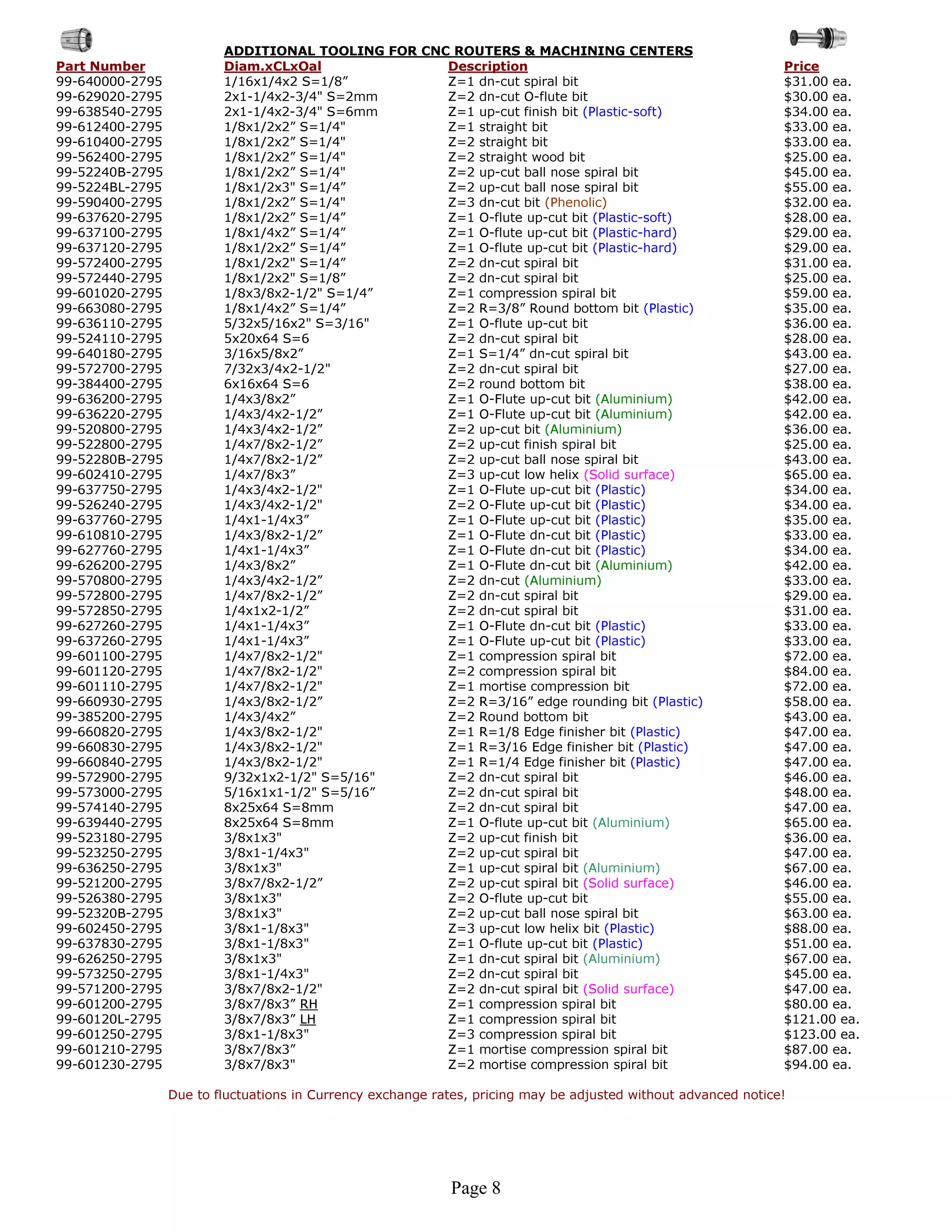 ADDITIONAL TOOLING FOR CNC ROUTERS & MACHINING CENTERS
Part Number              Diam.xCLxOal              Description                                                  Price
99-640000-2795           1/16x1/4x2 S=1/8”         Z=1 dn-cut spiral bit                                        $31.00 ea.
99-629020-2795           2x1-1/4x2-3/4" S=2mm      Z=2 dn-cut O-flute bit                                       $30.00 ea.
99-638540-2795           2x1-1/4x2-3/4" S=6mm      Z=1 up-cut finish bit (Plastic-soft)                         $34.00 ea.
99-612400-2795           1/8x1/2x2” S=1/4"         Z=1 straight bit                                             $33.00 ea.
99-610400-2795           1/8x1/2x2” S=1/4"         Z=2 straight bit                                             $33.00 ea.
99-562400-2795           1/8x1/2x2” S=1/4"         Z=2 straight wood bit                                        $25.00 ea.
99-52240B-2795           1/8x1/2x2” S=1/4"         Z=2 up-cut ball nose spiral bit                              $45.00 ea.
99-5224BL-2795           1/8x1/2x3" S=1/4”         Z=2 up-cut ball nose spiral bit                              $55.00 ea.
99-590400-2795           1/8x1/2x2” S=1/4"         Z=3 dn-cut bit (Phenolic)                                    $32.00 ea.
99-637620-2795           1/8x1/2x2” S=1/4”         Z=1 O-flute up-cut bit (Plastic-soft)                        $28.00 ea.
99-637100-2795           1/8x1/4x2” S=1/4”         Z=1 O-flute up-cut bit (Plastic-hard)                        $29.00 ea.
99-637120-2795           1/8x1/2x2” S=1/4”         Z=1 O-flute up-cut bit (Plastic-hard)                        $29.00 ea.
99-572400-2795           1/8x1/2x2" S=1/4”         Z=2 dn-cut spiral bit                                        $31.00 ea.
99-572440-2795           1/8x1/2x2" S=1/8”         Z=2 dn-cut spiral bit                                        $25.00 ea.
99-601020-2795           1/8x3/8x2-1/2" S=1/4”     Z=1 compression spiral bit                                   $59.00 ea.
99-663080-2795           1/8x1/4x2” S=1/4”         Z=2 R=3/8” Round bottom bit (Plastic)                        $35.00 ea.
99-636110-2795           5/32x5/16x2" S=3/16"      Z=1 O-flute up-cut bit                                       $36.00 ea.
99-524110-2795           5x20x64 S=6               Z=2 dn-cut spiral bit                                        $28.00 ea.
99-640180-2795           3/16x5/8x2”               Z=1 S=1/4” dn-cut spiral bit                                 $43.00 ea.
99-572700-2795           7/32x3/4x2-1/2"           Z=2 dn-cut spiral bit                                        $27.00 ea.
99-384400-2795           6x16x64 S=6               Z=2 round bottom bit                                         $38.00 ea.
99-636200-2795           1/4x3/8x2”                Z=1 O-Flute up-cut bit (Aluminium)                           $42.00 ea.
99-636220-2795           1/4x3/4x2-1/2”            Z=1 O-Flute up-cut bit (Aluminium)                           $42.00 ea.
99-520800-2795           1/4x3/4x2-1/2”            Z=2 up-cut bit (Aluminium)                                   $36.00 ea.
99-522800-2795           1/4x7/8x2-1/2”            Z=2 up-cut finish spiral bit                                 $25.00 ea.
99-52280B-2795           1/4x7/8x2-1/2”            Z=2 up-cut ball nose spiral bit                              $43.00 ea.
99-602410-2795           1/4x7/8x3”                Z=3 up-cut low helix (Solid surface)                         $65.00 ea.
99-637750-2795           1/4x3/4x2-1/2"            Z=1 O-Flute up-cut bit (Plastic)                             $34.00 ea.
99-526240-2795           1/4x3/4x2-1/2"            Z=2 O-Flute up-cut bit (Plastic)                             $34.00 ea.
99-637760-2795           1/4x1-1/4x3”              Z=1 O-Flute up-cut bit (Plastic)                             $35.00 ea.
99-610810-2795           1/4x3/8x2-1/2”            Z=1 O-Flute dn-cut bit (Plastic)                             $33.00 ea.
99-627760-2795           1/4x1-1/4x3”              Z=1 O-Flute dn-cut bit (Plastic)                             $34.00 ea.
99-626200-2795           1/4x3/8x2”                Z=1 O-Flute dn-cut bit (Aluminium)                           $42.00 ea.
99-570800-2795           1/4x3/4x2-1/2”            Z=2 dn-cut (Aluminium)                                       $33.00 ea.
99-572800-2795           1/4x7/8x2-1/2”            Z=2 dn-cut spiral bit                                        $29.00 ea.
99-572850-2795           1/4x1x2-1/2”              Z=2 dn-cut spiral bit                                        $31.00 ea.
99-627260-2795           1/4x1-1/4x3”              Z=1 O-Flute dn-cut bit (Plastic)                             $33.00 ea.
99-637260-2795           1/4x1-1/4x3”              Z=1 O-Flute up-cut bit (Plastic)                             $33.00 ea.
99-601100-2795           1/4x7/8x2-1/2"            Z=1 compression spiral bit                                   $72.00 ea.
99-601120-2795           1/4x7/8x2-1/2"            Z=2 compression spiral bit                                   $84.00 ea.
99-601110-2795           1/4x7/8x2-1/2"            Z=1 mortise compression bit                                  $72.00 ea.
99-660930-2795           1/4x3/8x2-1/2”            Z=2 R=3/16” edge rounding bit (Plastic)                      $58.00 ea.
99-385200-2795           1/4x3/4x2”                Z=2 Round bottom bit                                         $43.00 ea.
99-660820-2795           1/4x3/8x2-1/2"            Z=1 R=1/8 Edge finisher bit (Plastic)                        $47.00 ea.
99-660830-2795           1/4x3/8x2-1/2"            Z=1 R=3/16 Edge finisher bit (Plastic)                       $47.00 ea.
99-660840-2795           1/4x3/8x2-1/2"            Z=1 R=1/4 Edge finisher bit (Plastic)                        $47.00 ea.
99-572900-2795           9/32x1x2-1/2" S=5/16"     Z=2 dn-cut spiral bit                                        $46.00 ea.
99-573000-2795           5/16x1x1-1/2" S=5/16”     Z=2 dn-cut spiral bit                                        $48.00 ea.
99-574140-2795           8x25x64 S=8mm             Z=2 dn-cut spiral bit                                        $47.00 ea.
99-639440-2795           8x25x64 S=8mm             Z=1 O-flute up-cut bit (Aluminium)                           $65.00 ea.
99-523180-2795           3/8x1x3"                  Z=2 up-cut finish bit                                        $36.00 ea.
99-523250-2795           3/8x1-1/4x3"              Z=2 up-cut spiral bit                                        $47.00 ea.
99-636250-2795           3/8x1x3"                  Z=1 up-cut spiral bit (Aluminium)                            $67.00 ea.
99-521200-2795           3/8x7/8x2-1/2”            Z=2 up-cut spiral bit (Solid surface)                        $46.00 ea.
99-526380-2795           3/8x1x3"                  Z=2 O-flute up-cut bit                                       $55.00 ea.
99-52320B-2795           3/8x1x3"                  Z=2 up-cut ball nose spiral bit                              $63.00 ea.
99-602450-2795           3/8x1-1/8x3"              Z=3 up-cut low helix bit (Plastic)                           $88.00 ea.
99-637830-2795           3/8x1-1/8x3"              Z=1 O-flute up-cut bit (Plastic)                             $51.00 ea.
99-626250-2795           3/8x1x3"                  Z=1 dn-cut spiral bit (Aluminium)                            $67.00 ea.
99-573250-2795           3/8x1-1/4x3"              Z=2 dn-cut spiral bit                                        $45.00 ea.
99-571200-2795           3/8x7/8x2-1/2"            Z=2 dn-cut spiral bit (Solid surface)                        $47.00 ea.
99-601200-2795           3/8x7/8x3” RH             Z=1 compression spiral bit                                   $80.00 ea.
99-60120L-2795           3/8x7/8x3” LH             Z=1 compression spiral bit                                   $121.00 ea.
99-601250-2795           3/8x1-1/8x3"              Z=3 compression spiral bit                                   $123.00 ea.
99-601210-2795           3/8x7/8x3”                Z=1 mortise compression spiral bit                           $87.00 ea.
99-601230-2795           3/8x7/8x3"                Z=2 mortise compression spiral bit                           $94.00 ea.

                 Due to fluctuations in Currency exchange rates, pricing may be adjusted without advanced notice!




                                                            Page 8
 