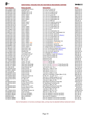 ADDITIONAL TOOLING FOR CNC ROUTERS & MACHINING CENTERS

Part Number              Diam.xCLxOal                       Description                                         Price
99-574200-2795           14x50x88 S=14mm                    Z=2 dn-cut spiral bit                               $142.00 ea.
99-600900-2795           5/8x2x6-1/2"                       Z=3 lock mortise bit                                $395.00 ea.
99-600750-2795           18x60x120 S=18                     Z=3 up-cut roughing bit                             $286.00 ea.
99-604790-2795           18x60x120 S=18                     Z=3 up-cut finishing bit                            $286.00 ea.
99-523950-2795           3/4x2-1/8x4"                       Z=2 up-cut spiral bit                               $213.00 ea.
99-603250-2795           3/4x2-1/8x4"                       Z=2 up-cut chipbreaker bit                          $281.00 ea.
99-600710-2795           3/4x2-1/8x5”                       Z=3 up-cut chipbreaker bit                          $330.00 ea.
99-600730-2795           3/4x1-5/8x4”                       Z=3 up-cut chipbreaker bit                          $307.00 ea.
99-404120-2795           3/4x2x4"                           Z=2 up-cut HSS bit                                  $78.00 ea.
99-600190-2795           3/4x2-1/8x5”                       Z=3 up-cut roughing spiral bit                      $293.00 ea.
99-603730-2795           3/4x2-1/4x5                        Z=3 up-cut chipbreaker bit                          $295.00 ea.
99-038748-0578           3/4x3x5"                           Z=3 up-cut finish spiral bit                        $222.00 ea.
99-603750-2795           3/4x3-1/8x6"                       Z=3 up-cut chipbreaker bit                          $453.00 ea.
99-602770-2795           3/4x3-1/8x6"                       Z=3 up-cut finish spiral bit                        $303.00 ea.
99-573900-2795           3/4x1-5/8x4"                       Z=2 dn-cut bit                                      $232.00 ea.
99-600170-2795           3/4x1-5/8x4"                       Z=3 dn-cut chipbreaker bit                          $300.00 ea.
99-600740-2795           3/4x1-5/8x4"                       Z=3 dn-cut low helix chipbreaker bit                $285.00 ea.
99-573950-2795           3/4x2-1/8x4”                       Z=2 dn-cut finish spiral bit                        $216.00 ea
99-602720-2795           3/4x2-1/8x5”                       Z=3 dn-cut finish spiral bit (Plastic)              $278.00 ea.
99-603740-2795           3/4x3-1/8x6"                       Z=3 dn-cut chipbreaker bit                          $473.00 ea.
99-602780-2795           3/4x3-1/8x6"                       Z=3 dn-cut finish spiral bit                        $303.00 ea.
99-601960-2795           3/4x1-7/8x5”                       Z=2 compression spiral bit                          $317.00 ea.
99-60196C-2795           3/4x1-7/8x4”                       Z=2 compression chipbreaker bit                     $350.00 ea.
99-60196M-2795           3/4x1-7/8x4" MW                    Z=2 compression max life bit                        $243.00 ea.
99-601980-2795           3/4x2-1/2x5-1/2”                   Z=2 compression spiral bit                          $341.00 ea.
99-606980-2795           3/4x2-1/2x5-1/2"                   Z=4 compression chipbreaker bit                     $541.00 ea.
99-602710-2795           3/4x2-1/8x5"                       Z=3 Edge finisher bit (Plastic)                     $312.00 ea.
99-386300-2795           3/4x1/2x2-1/8"                     Z=2 S=1/4 Round bottom bit (Plastic)                $42.00 ea.
99-376200-2795           3/4x1/2x2-1/8"                     Z=2 S=1/2 V-bottom bit (Plastic)                    $57.00 ea.
99-574260-2795           20x60x120                          Z=2 dn-cut finish spiral bit                        $293.00 ea.
99-481000-2795           1x1-1/4x2-3/4"                     Z=2 Straight bit (Plastic)                          $50.00 ea.
99-376300-2795           1x27/32x2-27/32"                   Z=2 V-Bottom router bit (Plastic)                   $65.00 ea.
99-420700-2795           R=1/2" S=1/2                       Corner Round profile bit                            $78.00 ea.
99-421500-2795           R=1" S=1/2"                        Corner Round profile bit                            $196.00 ea.
99-601212-0659           60º S=1/2”                         Engraving Tool                                      $56.00 ea.
99-760580-0659           90º S=1/2"                         Engraving Tool                                      $70.00 ea.
99-122512-0659           1/2x1” S=1/2”                      Diamond Router Bit                                  $256.00 ea.
99-681219-0659           3/4x2” S=3/4”                      Diamond Router Bit                                  $676.50 ea.
99-681310-0659           35/9,5x6,35x59 RH                  Z=2+1 S=1/2" Diamond T-Slot Router Bit              $616.00 ea.
99-681311-0659           35/9,5x6,35x59 LH                  Z=2+1 S=1/2" Diamond T-Slot Router Bit              $616.00 ea.
99-1302-0578             Insert Router bit                  1/2"x30 S=1/2" Z=1                                  $173.00 ea.
99-005189-0578           Insert knives                      30x5,5x1,1 (Box of 10)                              $98.00 box
50-00041-08400           Insert Router bit                  5/8"x30 S=1/2 Z=1+1                                 $174.00 ea.
99-1314-0578             Insert Router bit                  3/4"x30 S=1/2 Z=1+1                                 $174.00 ea.
99-005080-0578           Insert knives                      7,5x12x1,5 (Box of 10)                              $45.00 box
99-005161-0578           Insert knives                      30x12x1.5 beveled 4 sides (Box of 10)               $84.00 box
99-432050-0659           V-Groove Insert bit                D=50, 91˚, S=3/4” Z=1                               $535.00 ea.
99-432042-0659           Insert knives                      40x12x1,5 (D050 grade) for 91˚                        $58.00 ea.
99-041552-0578           D=180 mm                           Spoil Board Surfacing Insert Bit                    $891.00 ea.
T1030                    Insert knives                      12x12x1,5 (Box of 10)                                $45.00 box
99-000339-0578           D=80 mm, S=3/4”                    Spoil Board Surfacing Insert Bit                    $305.00 ea.
99-390760-0659           Screws M4x5,9 mm                   for Spoilboard Surfacing bit                           $4.50 ea.
T1030                    Insert knives                      12x12x1,5 (Box of 10)                                $45.00 box
99-000340-0578           D=50 mm, S=1/2”                    Spoil Board Surfacing Insert Bit                    $305.00 ea.
99-390760-0659           Screws M4x5,9 mm                   for Spoilboard Surfacing bit                           $4.50 ea.
T1030                    Insert knives                      12x12x1,5 (Box of 10)                                $45.00 box
99-119920-0578           Vari-Angle Router bit              100x40 S=20 mm, Z=2                                 $1085.00 ea.
99-005085-0578           Insert knives                      40x12x1,5 (Box of 10)                               $57.00 box
50-00033-08150           M10 LH (033086)                    Drill bit adapters (vertical spindles)              $21.00 ea.
50-00033-08200           M10 RH (033087)                    Drill bit adapters (vertical spindles)              $21.00 ea.
0000304181A              M6x5 (005836)                      Set screw for Adapters                              $3.05 ea.
50-00033-08800           M8 LH                              Drill bit adapters (horizontal spindles)            $21.00 ea.
50-00033-08900           M8 RH                              Drill bit adapters (horizontal spindles)            $21.00 ea.

                 Due to fluctuations in Currency exchange rates, pricing may be adjusted without advanced notice!




                                                            Page 10
 