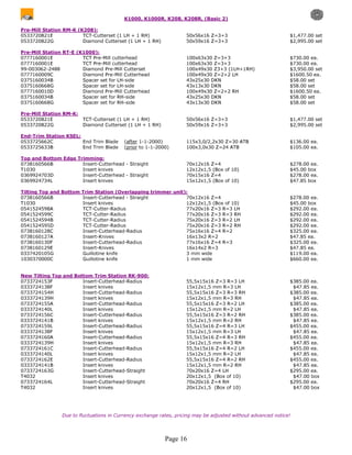 K1000, K1000R, K208, K208R, (Basic 2)

Pre-Mill Station RM-K (K208):
0533720821E             TCT-Cutterset (1 LH + 1 RH)                 50x56x16 Z=3+3                             $1,477.00 set
0533720822G             Diamond Cutterset (1 LH + 1 RH)             50x59x16 Z=3+3                             $2,995.00 set

Pre-Mill Station RT-E (K1000):
0777160001E             TCT Pre-Mill cutterhead                     100x63x30 Z=3+3                            $730.00 ea.
0777160001E             TCT Pre-Mill cutterhead                     100x63x30 Z=3+3                            $730.00 ea.
99-003062-2488          Diamond Pre-Mill Cutterset                  100x49x30 Z3+3 (1LH+1RH)                   $3,950.00 set
0777160009C             Diamond Pre-Mill Cutterhead                 100x49x30 Z=2+2 LH                         $1600.50 ea.
0375160034B             Spacer set for LH-side                      43x25x30 DKN                               $58.00 set
0375160668G             Spacer set for LH-side                      43x13x30 DKN                               $58.00 set
0777160010D             Diamond Pre-Mill Cutterhead                 100x49x30 Z=2+2 RH                         $1600.50 ea.
0375160034B             Spacer set for RH-side                      43x25x30 DKN                               $58.00 set
0375160668G             Spacer set for RH-side                      43x13x30 DKN                               $58.00 set

Pre-Mill Station RM-K:
0533720821E              TCT-Cutterset (1 LH + 1 RH)                50x56x16 Z=3+3                             $1,477.00 set
0533720822G              Diamond Cutterset (1 LH + 1 RH)            50x59x16 Z=3+3                             $2,995.00 set

End-Trim Station KSEL:
0533725662C            End Trim Blade     (after 1-1-2000)          115x3,0/2,2x30 Z=30 ATB                    $136.00 ea.
0533725633B            End Trim Blade     (prior to 1-1-2000)       100x3,0x30 Z=24 ATB                        $105.00 ea.

Top and Bottom Edge Trimming:
0738160566B           Insert-Cutterhead - Straight                  70x12x16 Z=4                               $278.00 ea.
T1030                 Insert knives                                 12x12x1,5 (Box of 10)                      $45.00 box
0369924703D           Insert-Cutterhead - Straight                  70x15x16 Z=4                               $278.00 ea.
0369924734L           Insert knives                                 15x12x1,5 (Box of 10)                      $47.85 box

Tilting Top and Bottom Trim Station (Overlapping trimmer unit):
0738160566B            Insert-Cutterhead - Straight           70x12x16 Z=4                                     $278.00 ea.
T1030                  Insert knives                          12x12x1,5 (Box of 10)                            $45.00 box
0541524598A            TCT-Cutter-Radius                      77x20x16 Z=3 R=3 LH                              $292.00 ea.
0541524599C            TCT-Cutter-Radius                      77x20x16 Z=3 R=3 RH                              $292.00 ea.
0541524594B            TCT-Cutter-Radius                      75x20x16 Z=3 R=2 LH                              $292.00 ea.
0541524595D            TCT-Cutter-Radius                      75x20x16 Z=3 R=2 RH                              $292.00 ea.
0738160128C            Insert-Cutterhead-Radius               75x16x16 Z=4 R=2                                 $325.00 ea.
0738160127A            Insert-Knives                          16x13x2 R=2                                      $47.85 ea.
0738160130F            Insert-Cutterhead-Radius               77x16x16 Z=4 R=3                                 $325.00 ea.
0738160129E            Insert-Knives                          16x14x2 R=3                                      $47.85 ea.
0337420105G            Guillotine knife                       3 mm wide                                        $119.00 ea.
1030370000C            Guillotine knife                       1 mm wide                                        $660.00 ea.


New Tilting Top and Bottom Trim Station RK-900:
0733724153F            Insert-Cutterhead-Radius                     55,5x15x16 Z=3 R=3 LH                      $385.00 ea.
0333724138F            Insert knives                                15x12x1,5 mm R=3 LH                         $47.85 ea.
0733724154H            Insert-Cutterhead-Radius                     55,5x15x16 Z=3 R=3 RH                      $385.00 ea.
0333724139H            Insert knives                                15x12x1,5 mm R=3 RH                         $47.85 ea.
0733724155A            Insert-Cutterhead-Radius                     55,5x15x16 Z=3 R=2 LH                      $385.00 ea.
0333724140L            Insert knives                                15x12x1,5 mm R=2 LH                         $47.85 ea.
0733724156C            Insert-Cutterhead-Radius                     55,5x15x16 Z=3 R=2 RH                      $385.00 ea.
0333724141B            Insert knives                                15x12x1,5 mm R=2 RH                         $47.85 ea.
0733724159L            Insert-Cutterhead-Radius                     55,5x15x16 Z=4 R=3 LH                      $455.00 ea.
0333724138F            Insert knives                                15x12x1,5 mm R=3 LH                         $47.85 ea.
0733724160A            Insert-Cutterhead-Radius                     55,5x15x16 Z=4 R=3 RH                      $455.00 ea.
0333724139H            Insert knives                                15x12x1,5 mm R=3 RH                         $47.85 ea.
0733724161C            Insert-Cutterhead-Radius                     55,5x15x16 Z=4 R=2 LH                      $455.00 ea.
0333724140L            Insert knives                                15x12x1,5 mm R=2 LH                         $47.85 ea.
0733724162E            Insert-Cutterhead-Radius                     55,5x15x16 Z=4 R=2 RH                      $455.00 ea.
0333724141B            Insert knives                                15x12x1,5 mm R=2 RH                         $47.85 ea.
0733724163G            Insert-Cutterhead-Straight                   70x20x16 Z=4 LH                            $295.00 ea.
T4032                  Insert knives                                20x12x1,5 (Box of 10)                       $47.00 box
0733724164L            Insert-Cutterhead-Straight                   70x20x16 Z=4 RH                            $295.00 ea.
T4032                  Insert knives                                20x12x1,5 (Box of 10)                       $47.00 box




                Due to fluctuations in Currency exchange rates, pricing may be adjusted without advanced notice!




                                                           Page 16
 