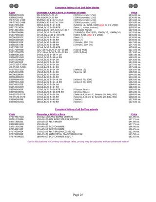 Complete listing of all End Trim blades

Code                     Diameter x Kerf x Bore Z=Number of teeth                                                 Price
0356005041G              90x3,0x30 Z=20 LH            (IDM-Euromatic I/56)                                      $136.00   ea.
0356005042L              90x3,0x30 Z=20 RH            (IDM-Euromatic I/56)                                      $136.00   ea.
99-77561-2488            95/89x3x30 Z=12+12 LH        (IDM-Euromatic I/45)                                      $245.00   ea.
99-77562-2488            95/89x3x30 Z=12+12 RH        (IDM-Euromatic I/45)                                      $245.00   ea.
0533725633B              100x3,0x30 Z=24 ATB          (Selecta 12, K203, K208 prior to 1-1-2000)                $105.00   ea.
0533751900A              100x4,5x20 Z=20 ATB          (Basic 1, router motors)                                  $105.00   ea.
0791383335C              100x3,2x20 (3/4,5/35) Z=30 F (Morbidelli Planet)                                       $119.00   ea.
0756020604A              110x3,0x32 Z=20 ATB          (IDM49/20, IDM53/20, IDM58/20, IDM66/20)                  $135.00   ea.
0533725662C              115x3,0/2,2x30 Z=30 ATB      (K203, K208 after 1-1-2000)                               $136.00   ea.
0000620053C              125x3,2x20 Z=36 LH           (Basic 2)                                                 $138.00   ea.
0000620052A              125x3,2x20 Z=36 RH           (Basic 2)                                                 $138.00   ea.
0356019320F              125x3,0x30 Z=18 LH           (Idimatic, IDM 39)                                        $147.00   ea.
0356019319E              125x3,0x30 Z=18 RH           (Idimatic, IDM 39)                                        $147.00   ea.
0533750121F              125x4,5x30 Z=20 ATB                                                                    $159.00   ea.
0533709006B              125/116x6,2x30 Z=20+20 LH    (K201S-Plus)                                              $215.00   ea.
0533709007D              125/116x6,2x30 Z=20+20 RH    (K201S-Plus)                                              $215.00   ea.
0356006523B              140x3,0x30 Z=16+4 LH                                                                   $165.00   ea.
0356006524D              140x3,0x30 Z=16+4 RH                                                                   $165.00   ea.
0535552900D              142x3,2x20 Z=24 LH                                                                     $243.00   ea.
0535552901F              142x3,2x20 Z=24 RH                                                                     $243.00   ea.
20-05355-52900           144x3,2x20 Z=24 LH                                                                     $175.00   ea.
20-05355-52901           144x3,2x20 Z=24 RH                                                                     $175.00   ea.
0535451821D              150x3,2x20 Z=24 LH           (Selecta 12)                                              $182.00   ea.
0535451820B              150x3,2x20 Z=24 RH           (Selecta 12)                                              $182.00   ea.
0000620066A              150x3,2x30 Z=36 LH                                                                     $146.00   ea.
0000620065H              150x3,2x30 Z=36 RH                                                                     $146.00   ea.
0369924641B              150x3,2x35 Z=24+6 LH         (Activa I 70, IDM)                                        $162.00   ea.
0369924642D              150x3,2x35 Z=24+6 RH         (Activa I 70, IDM)                                        $162.00   ea.
0535451822F              160x3,2x20 Z=24 LH                                                                     $184.00   ea.
0535451823H              160x3,2x20 Z=24 RH                                                                     $184.00   ea.
0369924006E              170x3,2x20 Z=36 ATB LH       (Olympic Nova)                                            $165.00   ea.
0369924007G              170x3,2x20 Z=36 ATB RH       (Olympic Nova)                                            $165.00   ea.
99-65575-0578            170x3,2x30 Z=36 LH           (Selecta A, B and C, Selecta 20, B4L, B5L)                $168.00   ea.
99-65576-0578            170x3,2x30 Z=36 RH           (Selecta A, B and C, Selecta 20, B4L, B5L)                $168.00   ea.
0369804824E              180x2,8x20 Z=40 LH           (Stefani)                                                 $223.00   ea.
0369804825G              180x2,8x20 Z=40 RH           (Stefani)                                                 $223.00   ea.


                                           Complete listing of all Buffing wheels

Code                     Diameter x Width x Bore                                                                  Price
0735480700G              150x12x16(CARD BOARD CENTER)                                                           $35.00 ea.
0000107048A              150x12x20-HEX BORE STR.EKK LIPPERT                                                     $17.15 ea.
0375180026L              150x15x50 FELT BRUSH                                                                   $44.00 ea.
0330386340H              150x16x55                                                                              $37.75 ea.
0375180024E              150x40x50 SCOTCH BRITE                                                                 $98.90 ea.
0735482100F              155x25x50 SCOTCH BRITE                                                                 $96.25 ea.
0757900900F              170x13x55 FELT BRUSH (C0029520)                                                        $12.00 ea.
0757900904E              180x13x20 WITH METAL CLAMP BRUSH EKK                                                   $13.50 ea.
0757900905G              180x45x60 SCOTCH BRITE SSL-37                                                          $82.50 ea.

                 Due to fluctuations in Currency exchange rates, pricing may be adjusted without advanced notice!




                                                            Page 25
 