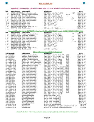 MOULDER TOOLING


         Suggested Tooling List for TOPSET MASTER 6 Head (1-13/16” BORE) – HARDWOODS/SOFTWOODS:

Qty      Part-Number      Description                        Dimension                                             Price
4 ea.    99-320412-0578   Corr. knife cutterheads            137x320x1-13/16" Z=4 (12°)                 (12”)    $1515.00 ea.
2 ea.    99-2320-0578     Heliplan Spiral cutterhead         140x320x1-13/16" Z=2/2            (12”)             $2355.00 ea.
1 ea.    599-1652-0578    Insert Ref. Engraver               165x 12x1-13/16” Z=2V=2                              $412.50 ea.
6 ea.    599-1002-0578    Corr. knife cutterheads            137x100x1-13/16” Z=2 (12°)                 (4”)      $276.00 ea.
2 ea.    599-1302-0578    Corr. knife cutterheads            137x130x1-13/16” Z=2 (12°)                 (5”)      $315.00 ea.
4 ea.    599-0602-0578    Corr. knife cutterheads            137x 60x1-13/16” Z=2 (12°)                 (2.5”)    $259.00 ea.
10 ea.   99-000480-1955   M2 Bar stock                       25” x 1-1/2” x 5/16”                                 $185.00 ea.
20 ea.   99-000482-1955   M2 Bar stock                       25” x 2” x 5/16”                                     $195.00 ea.
10 ea.   99-000484-1955   M2 Bar stock                       25” x 2-1/2” x 5/16”                                 $215.00 ea.
1 ea.    99-000476-0193   Grinding Room Tool Kit                                                                 $3862.00 ea.
1 ea.    99-77780-0171    Tool Presetter                     12” arbor with 1-13/16” bore                        $2145.00 ea.

     Suggested Tooling List for SUPERSET 5 Head and XL 5 Head (1-13/16” bore) – HARDWOODS/SOFTWOODS:
Qty     Part-Number    Description                    Dimension                                  Price
1 ea.   99-2230-0578   Heliplan Spiral cutterhead     140x230x1-13/16” Z=2x22           (9”)   $1725.00 ea.
1 ea.   599-1652-0578 Insert Ref. Engraver            165x 12x1-13/16” Z=2V=2                   $412.50 ea.
3 ea.   599-2302-0578 Corr. knife cutterheads         137x230x1-13/16” Z=2 (12°)        (9”)    $688.00 ea.
4 ea.   599-1302-0578 Corr. knife cutterheads         137x130x1-13/16” Z=2 (12°)        (5”)    $315.00 ea.
4 ea.   599-1002-0578 Corr. knife cutterheads         137x100x1-13/16” Z=2 (12°)        (4”)    $276.00 ea.
6 ea.   599-0602-0578 Corr. knife cutterheads         137x 60x1-13/16” Z=2 (12°)        (2.5”)  $259.00 ea.
6 ea.   99-000480-1955 M2 Bar stock                   25” x 1-1/2” x 5/16”                      $185.00 ea.
6 ea.   99-000482-1955 M2 Bar stock                   25” x 2” x 5/16”                          $195.00 ea.
4 ea.   99-000484-1955 M2 Bar stock                   25” x 2-1/2” x 5/16”                      $215.00 ea.
1 ea.   99-000476-0193 Grinding Room Tool Kit                                                  $3862.00 ea.
1 ea.   99-77779-0171 Tool Preset 25                  with 40/1-13/16” bore                    $2145.00 ea.

                                             Other Cutterheads available for Superset:
Part-Number               Description                       Dimension                                            Price
99-2230-0578              Heliplan Spiral cutterhead        140x230x1-13/16” Z=2x22 TCT        (9”)            $1725.00 ea.
99-2150-0578              Heliplan Spiral cutterhead        140x150x1-13/16" Z=2x14 TCT        (6”)            $1695.00 ea.
99-2100-0578              Heliplan Spiral cutterhead        140x100x1-13/16" Z=2x10 TCT        (4”)            $1263.00 ea.
99-2060-0578              Heliplan Spiral cutterhead        140x 60x1-13/16" Z=2x6 TCT         (2.5”)           $825.00 ea.
99-144230-0578            Centro-Star Insert Planer head    140x230x1-13/16” Z=4 HSS           (9”)            $1595.00 ea.
99-144150-0578            Centro-Star Insert Planer head    140x150x1-13/16” Z=4 HSS           (6”)            $1485.00 ea.
99-144100-0578            Centro-Star Insert Planer head    140x100x1-13/16” Z=4 HSS           (4”)            $1305.00 ea.
99-029131-0578            Insert Jointing cutterhead        125x50x1-13/16" Z=4                (2”)            $823.00 ea.
99-000058-1365            Corr. knife cutterheads           137x230x1-13/16” Z=4 (15°/22°) (9”)                 $905.00 ea.
99-000057-1365            Corr. knife cutterheads           137x180x1-13/16" Z=4 (15°/22°) (7”)                 $721.00 ea.
99-000106-1365            Corr. knife cutterheads           137x150x1-13/16" Z=4 (15°/22°) (6”)                 $675.00 ea.
99-000436-1365            Corr. knife cutterheads           137x130x1-13/16" Z=4 (15°/22°) (5”)                 $665.00 ea.
99-000056-1365            Corr. knife cutterheads           137x100x1-13/16” Z=4 (15°/22°) (4”)                 $545.00 ea.
99-000055-1365            Corr. knife cutterheads           137x 50x1-13/16” Z=4 (15°/22°) (2”)                 $395.00 ea.
599-2302-0578             Corr. knife cutterheads           137x230x1-13/16” Z=2 (12°)         (9”)             $688.00 ea.
599-1802-0578             Corr. knife cutterheads           137x180x1-13/16” Z=2 (12°)         (7”)             $468.00 ea.
599-1502-0578             Corr. knife cutterheads           137x150x1-13/16” Z=2 (12°)         (6”)             $417.00 ea.
599-1302-0578             Corr. knife cutterheads           137x130x1-13/16” Z=2 (12°)         (5”)             $315.00 ea.
599-1002-0578             Corr. knife cutterheads           137x100x1-13/16” Z=2 (12°)         (4”)             $276.00 ea.
599-0602-0578             Corr. knife cutterheads           137x 60x1-13/16” Z=2 (12°)         (2.5”)           $259.00 ea.
99-230220-0578            Corr. knife cutterheads           137x230x1-13/16” Z=2 (20°)         (9”)             $1245.00 ea.
99-180220-0578            Corr. knife cutterheads           137x180x1-13/16” Z=2 (20°)         (7”)             $950.00 ea.
99-150220-0578            Corr. knife cutterheads           137x150x1-13/16” Z=2 (20°)         (6”)             $850.00 ea.
99-130220-0578            Corr. knife cutterheads           137x130x1-13/16” Z=2 (20°)         (5”)             $695.00 ea.
99-100220-0578            Corr. knife cutterheads           137x100x1-13/16” Z=2 (20°)         (4”)             $660.00 ea.
99-060220-0578            Corr. knife cutterheads           137x 60x1-13/16” Z=2 (20°)         (2.5”)           $435.00 ea.
599-1652-0578             Insert Ref. Engraver              165x 12x1-13/16” Z=2V=2                             $412.50 ea.
599-3330-0578             Spare gibs/wedges                 L=60 (must have 2 each)                              $42.00 ea.
599-3329-0578             Spare gibs/wedges                 L=100 (must have 2 each)                             $54.00 ea.
599-3331-0578             Spare gibs/wedges                 L=130 (must have 2 each)                             $69.00 ea.
599-3332-0578             Spare gibs/wedges                 L=150 (must have 2 each)                             $79.00 ea.
599-3333-0578             Spare gibs/wedges                 L=180 (must have 2 each)                             $89.00 ea.
599-3328-0578             Spare gibs/wedges                 L=230 (must have 2 each)                             $109.00 ea.
99-500813-0578            Spare screw                       M10x32 for Heliplan Heads                              $4.95 ea.
99-007396-0578            Spare screw                       M10x1x20-12.9 for corrugated knife cutterheads 12°     $5.75 ea.
99-006047-0578            Spare screw                       M10x20 for corrugated knife cutterheads 20°            $3.85 ea.


                 Due to fluctuations in Currency exchange rates, pricing may be adjusted without advanced notice!



                                                            Page 28
 