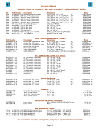 MOULDER TOOLING

                 Suggested Tooling List for COMPACT-23 5 Head (40 mm bore) – HARDWOODS/SOFTWOODS:

Qty       Part-Number      Description                         Dimension                                          Price
1 ea.     99-230400-0578   Heliplan Spiral cutterhead          125x230x40 mm Z=2/2                (9”)          $1815.00 ea.
2 ea.     99-000054-1365   Corr. knife cutterheads             122x230x40 mm Z=4 (15°/22°)        (9”)           $889.00 ea.
2 ea.     99-000053-1365   Corr. knife cutterheads             122x180x40 mm Z=4 (15°/22°)        (7”)           $743.00 ea.
2 ea.     99-000435-1365   Corr. knife cutterheads             122x130x40 mm Z=4 (15°/22°)        (5”)           $539.00 ea.
4 ea.     99-000052-1365   Corr. knife cutterheads             122x100x40 mm Z=4 (15°/22°)        (4”)           $529.00 ea.
4 ea.     99-000051-1365   Corr. knife cutterheads             122x 50x40 mm Z=4 (15°/22°)        (2”)           $346.00 ea.
1 ea.     599-1512-0578    Insert Ref. Engraver                150x12x40 Z2 V2                                   $412.50 ea.
6 ea.     99-000480-1955   M2 Bar stock                        25” x 1-1/2” x 5/16”                              $185.00 ea.
6 ea.     99-000482-1955   M2 Bar stock                        25” x 2” x 5/16”                                  $195.00 ea.
4 ea.     99-000484-1955   M2 Bar stock                        25” x 2-1/2” x 5/16”                              $215.00 ea.
2 ea.     99-000847-1955   Filler stock                        25” x 1” x 5/16”                                  $130.00 ea.
1 ea.     99-000476-0193   Grinding Room Tool Kit              for Foley United Grinder (7460550)               $3862.00 ea.
1 ea.     99-77779-0171    Tool Preset 25                      with 40/1-13/16” bore                            $2145.00 ea.


                                            Other Cutterheads available for Compact:
Part-Number                Description                     Dimension                                              Price
99-130460-0578             Centro-Star Insert Planer head  125x230x40 mm Z=4 HSS        (9”)                    $1248.00 ea.
99-610214-0578             Centro-Star HSS knives          L=230 (SET OF 4)             (9”)                    $175.00 set of 4
99-130442-0578             Centro-Star Insert Planer head  125x100x40 mm Z=4 HSS        (4”)                    $1073.00 ea.
99-610203-0578             Centro-Star HSS knives          L=100 (SET OF 4)             (4”)                    $127.00 set of 4
99-029105-0578             Insert planer head              125x50x40 mm Z=4 TCT         (2”)                    $555.00 ea.
99-005086-0578             Spare Insert knives             50x12x1,5 (Box of 10)                                $57.00 box
99-03372-3372              FOLEY COOLANT                   (1 GAL/20 GALS WATER) BIODEGRADABLE                  $67.00 ea.


                                              M2 - CORRUGATED KNIVES (BAR STOCK)
99-000479-1955             M2 Corrugated    knife steel    25” x 1-1/4” x 5/16”                                 $169.00 ea.
99-000480-1955             M2 Corrugated    knife steel    25” x 1-1/2” x 5/16”                                 $185.00 ea.
99-000481-1955             M2 Corrugated    knife steel    25” x 1-3/4” x 5/16”                                 $195.00 ea.
99-000482-1955             M2 Corrugated    knife steel    25” x 2” x 5/16”                                     $195.00 ea.
99-000483-1955             M2 Corrugated    knife steel    25” x 2-1/4” x 5/16”                                 $210.00 ea.
99-000484-1955             M2 Corrugated    knife steel    25” x 2-1/2” x 5/16”                                 $215.00 ea.
99-000485-1955             M2 Corrugated    knife steel    25” x 2-3/4” x 5/16”                                 $255.00 ea.
99-000486-1955             M2 Corrugated    knife steel    25” x 3” x 5/16”                                     $285.00 ea.
0210190                    Template steel                  24” x 2-1/2" x 1/16” blued                            $69.00 ea.
0210189                    Template steel                  24” x 3" x 1/16” blued                                $65.00 ea.
99-000847-1955             Filler stock                    25" x 1" x 5/16"                                     $130.00 ea.


                                                        Centro-Star knives:
99-610203-0578             Centro-Star   HSS knives            L=100 (SET OF   4)                 (4”)          $127.00    set   of   4
99-610606-0578             Centro-Star   TCT knives            L=100 (SET OF   2)                 (4”)          $182.50    set   of   2
99-610214-0578             Centro-Star   HSS knives            L=230 (SET OF   4)                 (9”)          $175.00    set   of   4
99-610629-0578             Centro-Star   TCT knives            L=230 (SET OF   2)                 (9”)          $316.00    set   of   2


                                                        Sintex XL:
0000605440E                Tersa   M42 Planer knives            L=185   mm                                           $41.00 pair
1960185                    Tersa   carbide knives               L=185   mm                                          $125.00 each
0000605441G                Tersa   M42 Planer knives            L=115   mm                                           $32.00 pair
1960115                    Tersa   carbide knives               L=115   mm                                           $75.00 each


                                              Chronosand DMC Sander, Sandya 10:
0000605255C                Insert knives                   14x14x2 (Box of 10) 35-45 in/lbs Torque                   $40.00 box
0002314027B                Spare screws                    M5x15                                                      $5.25 ea.


                                               DMC Masterbrush Sander:
 27 ea.   99-147321-4072   FLEX-TRIM    Horse hair Strips    L=1470 HE/320-GRIT - 4,5 MM CUT                        $67.00 ea.
 27 ea.   99-148321-4072   FLEX-TRIM    Horse hair Strips    L=1470 HE/320-GRIT - 6,7 MM CUT                        $67.00 ea.
144 ea.   99-051242-4072   FLEX-TRIM    Strips               S/0050/55/400-GRIT - 4,5 MM CUT                         $3.60 ea.
144 ea.   99-051243-4072   FLEX-TRIM    Strips               S/0050/55/400-GRIT - 6,7 MM CUT                         $3.60 ea.


                 Due to fluctuations in Currency exchange rates, pricing may be adjusted without advanced notice!



                                                               Page 29
 