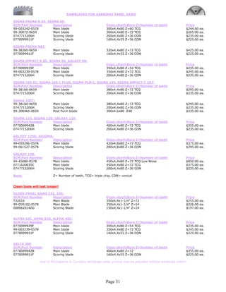 SAWBLADES FOR GABBIANI PANEL SAWS

SIGMA PRIMA N 50, SIGMA 65:
SCM Part Number      Description                            Diam.xKerfxBore Z=Number of teeth                   Price
99-003242-0578       Main blade                             300x4,4x80 Z=60 TCG                                 $244.00   ea.
99-30072-0659        Main blade                             300x4,4x80 Z=72 TCG                                 $265.00   ea.
0747715206H          Scoring blade                          200x4,4x80 Z=36 CON                                 $235.00   ea.
0770099911F          Scoring blade                          160x4,4x55 Z=36 CON                                 $225.00   ea.

SIGMA PRIMA N67:
99-38260-0659            Main blade                         320x4,4x80 Z=72 TCG                                 $425.00 ea.
0770099911F              Scoring blade                      160x4,4x55 Z=36 CON                                 $225.00 ea.

SIGMA IMPACT K 85, SIGMA 90, GALAXY 90:
SCM Part Number      Description                            Diam.xKerfxBore Z=Number of teeth                   Price
0770099939F          Main blade                             350x4,4x80 Z=54 TCG                                 $235.00 ea.
99-003239-0578       Main blade                             350x4,4x80 Z=72 TCG                                 $245.00 ea.
0747715206H          Scoring blade                          200x4,4x80 Z=36 CON                                 $235.00 ea.

SIGMA 105 KC, SIGMA     105 C PLUS, SIGMA PLM C, SIGMA 105, SIGMA IMPACT C 107:
SCM Part Number          Description                 Diam.xKerfxBore Z=Number of teeth                          Price
99-38160-0659            Main blade                  380x4,4x80 Z=72 TCG                                        $295.00 ea.
0747715206H              Scoring blade               200x4,4x80 Z=36 CON                                        $235.00 ea.

Galaxy 105T:
99-38160-0659            Main blade                         380x4,4x80 Z=72 TCG                                 $295.00 ea.
0747715206H              Scoring blade                      200x4,4x80 Z=36 CON                                 $235.00 ea.
99-300460-0659           Post Form blade                    300x4.6x80 Z48                                      $335.00 ea.

SIGMA 115, SIGMA 120, GALAXY 115:
SCM Part Number      Description                            Diam.xKerfxBore Z=Number of teeth                   Price
0770099942B          Main blade                             400x4,4x80 Z=72 TCG                                 $355.00 ea.
0747715206H          Scoring blade                          200x4,4x80 Z=36 CON                                 $235.00 ea.

GALAXY 125D, AXIOMA:
SCM Part Number     Description                             Diam.xKerfxBore Z=Number of teeth                   Price
99-059296-0578      Main blade                              420x4,8x80 Z=72 TCG                                 $375.00 ea.
99-061527-0578      Scoring blade                           200x4,8x80 Z=36 CON                                 $295.00 ea.

GALAXY 140:
SCM Part Number          Description                        Diam.xKerfxBore Z=Number of teeth                   Price
99-45080-0578            Main blade                         450x4,4x80 Z=72 TCG Low Noise                       $850.00 ea.
0771630035C              Main blade                         450x4,4x80 Z=72 TCG                                 $375.00 ea.
0747715206H              Scoring blade                      200x4,4x80 Z=36 CON                                 $235.00 ea.

Note:                    Z= Number of teeth, TCG= triple chip, CON= conical


Clean tools will last longer!

OLDER PANEL SAWS Z32, Z45:
SCM Part Number    Description                              Diam.xKerfxBore Z=Number of teeth                   Price
T32016             Main Blade                               350x4,4x1-1/4” Z=72                                 $255.00 ea.
99-059102-0578     Main Blade                               350x4,4x1-1/4” Z=54                                 $226.00 ea.
0000620140G        Scoring Blade                            150x4,4x1-1/4” Z=24                                 $197.00 ea.


ALPHA 32C, APHA 32D, ALPHA 45C:
SCM Part Number      Description                            Diam.xKerfxBore Z=Number of teeth                   Price
0770099939F          Main blade                             350x4,4x80 Z=54 TCG                                 $235.00 ea.
99-003239-0578       Main blade                             350x4,4x80 Z=72 TCG                                 $245.00 ea.
0770099911F          Scoring blade                          160x4,4x55 Z=36 CON                                 $225.00 ea.


DELTA 38P
SCM Part Number          Description                        Diam.xKerfxBore Z=Number of teeth                   Price
0770099942B              Main blade                         400x4,4x80 Z=72                                     $355.00 ea.
0770099911F              Scoring blade                      160x4,4x55 Z=36 CON                                 $225.00 ea.

                 Due to fluctuations in Currency exchange rates, pricing may be adjusted without advanced notice!




                                                            Page 31
 
