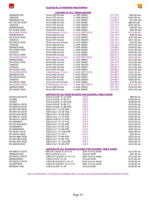 CLASSICAL/STANDARD MACHINERY

                                           LISTING OF ALL TERSA KNIVES
0000605223E                       Tersa HSS Knives       L=300 (PAIR)                          (11.75”)          $66.00 pair
1960300                           Tersa TCT Knives       L=300 (EACH)                          (11.81”)         $223.00 ea.
0000605213D                       Tersa HSS Knives       L=310 (PAIR)                          (12.20”)           $75.00 pair
99-195350-2509                    Tersa HSS Knives       L=350 (PAIR)                          (13.75”)         $80.00 pair
1960350                           Tersa TCT Knives       L=350 (EACH)                          (13.77”)         $255.00 ea.
0000605202A                       Tersa HSS Knives       L=400 (PAIR)                          (15.74”)           $90.00 pair
99-42400-2509                     Tersa M42 Knives       L=400 (PAIR)                          (15.74”)           $99.00 pair
99-610925-0578                    Tritec/Knives (Tersa)  L=410 (SET OF 4)                      (16.14”)         $179.00 set
0000605203C                       Tersa HSS Knives       L=410 (PAIR)                          (16.14”)           $89.00 pair
99-42410-2509                     Tersa M42 Knives       L=410 (PAIR)                          (16.14”)         $101.00 pair
1960410                           Tersa TCT Knives       L=410 (EACH)                          (16.14”)         $271.00 ea.
99-40410-2509                     Tersa Chrome knives    L=410 (PAIR)                          (16.14”)           $52.00 pair
1950430                           Tersa HSS Knives       L=430 (PAIR)                          (16.92”)         $107.00 pair
0000605205G                       Tersa HSS Knives       L=500 (PAIR)                          (19.68”)         $109.00 pair
99-42500-2509                     Tersa M42 Knives       L=500 (PAIR)                          (19.68”)         $121.00 pair
1950510                           Tersa HSS Knives       L=510 (PAIR)                          (20.07”)         $109.00 pair
99-42510-2509                     Tersa M42 Knives       L=510 (PAIR)                          (20.07”)         $121.00 pair
99-610932-0578                    Tritec/Knives (Tersa)  L=520 (SET OF 4)                      (20.47”)         $223.00 set
0000605206L                       Tersa HSS Knives       L=520 (PAIR)                          (20.47”)         $112.00 pair
99-42520-2509                     Tersa M42 Knives       L=520 (PAIR)                          (20.47”)         $123.00 pair
1960520                           Tersa TCT Knives       L=520 (EACH)                          (20.47”)         $372.00 ea.
1950530                           Tersa HSS Knives       L=530 (PAIR)                          (20.86”)         $115.00 pair
99-42530-2509                     Tersa M42 Knives       L=530 (PAIR)                          (20.86”)         $125.00 pair
99-610936-0578                    Tritec/Knives (Tersa)  L=630 (SET OF 4)                      (24.80”)         $264.00 set
0000605207B                       Tersa HSS Knives       L=630 (PAIR)                          (24.80”)         $132.00 pair
99-42630-2509                     Tersa M42 Knives       L=630 (PAIR)                          (24.80”)         $146.00 pair
1960630                           Tersa TCT Knives       L=630 (EACH)                          (24.80”)         $450.00 ea.
99-40630-2509                     Tersa Chrome knives    L=630 (PAIR)                          (24.80”)           $75.00 pair
99-610937-0578                    Tritec/Knives (Tersa)  L=640 (SET OF 4)                      (25.19”)         $272.00 set
0000605208D                       Tersa HSS Knives       L=640 (PAIR)                          (25.19”)         $136.00 pair
99-42640-2509                     Tersa M42 Knives       L=640 (PAIR)                          (25.19”)         $151.00 pair

                                  LISTING OF ALL MAIN BLADES FOR SLIDING TABLE SAWS
99-001420-0578                    254x3,2x5/8" Z=24 ATB       (10”)                                              $88.00 ea.
T25006                            254x3,2x5/8" Z=60 TC        (10”)                                             $100.00 ea.
T25007                            254x3,2x5/8" Z=60 ATB       (10”)                                             $100.00 ea.
99-000514-0578                    254x3,2x5/8" Z=80 TC        (10”)                                             $125.00 ea.
99-000516-0578                    254x3,2x5/8" Z=80 ATB       (10”)                                             $125.00 ea.
99-001449-0659                    300x3,2x1” Z=48 ATB         (12”)                                             $155.00 ea.
99-004193-0578                    300x3,6x1” Z=60 TCG         (12”)                                             $159.00 ea.
99-001448-0659                    300x3,2x1” Z=60 ATB         (12”)                                             $165.00 ea.
99-000511-0578                    300x3,2x1” Z=72 ATB         (12”)                                             $165.00 ea.
99-001451-0659                    300x3,2x30 Z=72 ATB         (12”)                                             $185.00 ea.
SI12MAINTC                        300x3,2x1” Z=72 TCG         (12”)                                             $165.00 ea.
99-001450-0659                    300x3,2x1" Z=96 ATB         (12”)                                             $215.00 ea.
SI16MAINTC                        350x3,5x1” Z=84 TCG         (14”)                                             $187.00 ea.
SI16MAINATB                       350x3,5x1” Z=84 ATB         (14”)                                             $187.00 ea.
99-58307-0578                     350x3,2x1” Z=108 ATB        (14”)                                             $255.00 ea.
99-35024-0659                     350x3,5x1” Z=24 F           (14”)                                              $92.00 ea
99-001488-2038                    400x3,5x1” Z=84 ATB         (16”)                                             $235.00 ea.
99-001489-2038                    400x3,5x1” Z=96 TCG         (16”)                                             $243.00 ea.
99-001490-2038                    400x3,5x1” Z=120 ATB        (16”)                                             $383.00 ea.
99-40048-0659                     400x3,5x1” Z=48 ATB         (16”)                                             $165.00 ea.

                                  LISTING OF ALL SCORING BLADES FOR SLIDING TABLE SAWS
99-000515-0578                    80x2,8-3,6x20 Z=10+10      Split scoring blade                                $115.00 ea.
0000620120E                       80x3,2/4x20 Z=12           Conical teeth                                       $87.00 ea.
99-000513-0578                    100x2,8-3,6x3/4" Z=12+12   Split scoring blade                                $116.00 ea.
0000620094L                       100x3,2x3/4” Z=24          Conical teeth                                      $135.00 ea.
99-000512-0578                    120x2,8-3,6x20 Z=12+12     Split scoring blade                                $136.00 ea.
SI16SPTSCR                        120x2,8-3,6x3/4” Z=12+12   Split scoring blade                                $136.00 ea.
0000620116G                       120x3,2x3/4” Z=24          Conical teeth                                      $168.00 ea.


                 Due to fluctuations in Currency exchange rates, pricing may be adjusted without advanced notice!




                                                            Page 35
 