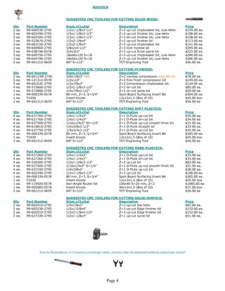 ROUTECH



                                SUGGESTED CNC TOOLING FOR CUTTING SOLID WOOD:

Qty     Part Number             Diam.xCLxOal                        Description                               Price
2 ea.   99-600530-2795          1/2x1-1/8x3-1/2”                    Z=3 up-cut chipbreaker bit, Low Helix     $159.00 ea.
2 ea.   99-602490-2795          1/2x1-1/8x3-1/2”                    Z=3 up-cut finisher bit, Low Helix        $108.00 ea.
2 ea.   99-602500-2795          1/2x1-1/8x3-1/2”                    Z=3 dn-cut finisher bit, Low Helix        $108.00 ea.
3 ea.   99-523670-2795          1/2x2-1/8x4”                        Z=2 up-cut finisher bit                   $113.00 ea.
3 ea.   99-603150-2795          1/2x2-1/8x4”                        Z=2 up-cut chipbreaker bit                $141.00 ea.
2 ea.   99-600900-2795          5/8x2x4-1/2"                        Z=3 lock mortise bit                      $395.00 ea.
2 ea.   99-038748-0578          3/4x3x5"                            Z=3 up-cut finish spiral bit              $222.00 ea.
3 ea.   99-600750-2795          18x60x120 S=18                      Z=3 up-cut chipbreaker bit, Low Helix     $286.00 ea.
3 ea.   99-604790-2795          18x60x120 S=18                      Z=3 up-cut finisher bit, Low Helix        $286.00 ea.
2 ea.   99-601212-0659          60º S=1/2”                          TCT-Engraving Tool                        $56.00 ea

                                SUGGESTED CNC TOOLING FOR CUTTING PLYWOOD:
Qty     Part Number             Diam.xCLxOal              Description                                         Price
5 ea.   99-60123M-2795          3/8x7/8x3" MW             Z=2 mortise compression max-life bit                $78.00 ea.
5 ea.   99-121312-0578          1/2x1x3"                  Z=2 Fine finish compression bit                     $149.00 ea.
5 ea.   99-60163C-2795          1/2x7/8x3"                Z=2 Compression chipbreaker bit                     $124.00 ea.
4 ea.   99-573600-2795          1/2x1-1/8x3-1/2”          Z=2 dn-cut bit                                      $85.00 ea.
2 ea.   99-572800-2795          1/4x7/8x2-1/2”            Z=2 dn-cut spiral bit                               $29.00 ea.
1 ea.   99-000339-0578          80 mm, Z=3, S=3/4”        Spoil Board Surfacing Insert Bit                    $304.00 ea.
1 ea.   T1030                   Insert knives             12x12x1,5 (Box of 10)                               $45.00 box
2 ea.   99-601212-0659          60º S=1/2”                TCT-Engraving Tool                                  $56.00 ea

                                SUGGESTED CNC TOOLING FOR CUTTING SOFT PLASTICS:
Qty     Part Number             Diam.xCLxOal              Description                                         Price
4 ea.   99-637760-2795          1/4x1-1/4x3”              Z=1 O-Flute up-cut bit                              $35.00 ea.
4 ea.   99-627760-2795          1/4x1-1/4x3”              Z=1 O-Flute dn-cut bit                              $34.00 ea.
4 ea.   99-637500-2795          1/16x1/4x2" Sh=1/4”       Z=1 O-Flute up-cut smooth finish bit                $31.00 ea.
4 ea.   99-610810-2795          1/4x3/8x2-1/2"            Z=1 O-Flute straight bit                            $33.00 ea.
4 ea.   99-637750-2795          1/4x3/4x2-1/2"            Z=1 O-Flute up-cut bit                              $34.00 ea.
1 ea.   99-000339-0578          80 mm, Z=3, S=3/4”        Spoil Board Surfacing Insert Bit                    $305.00 ea.
1 ea.   T1030                   Insert knives             12x12x1,5 (Box of 10)                               $45.00 box
2 ea.   99-601212-0659          60º S=1/2”                TCT-Engraving Tool                                  $56.00 ea

                                SUGGESTED CNC TOOLING FOR CUTTING HARD PLASTICS:
Qty     Part Number             Diam.xCLxOal              Description                                         Price
4 ea.   99-637260-2795          1/4x1-1/4x3”              Z=1 O-Flute up-cut bit                              $33.00 ea.
4 ea.   99-627260-2795          1/4x1-1/4x3”              Z=1 O-Flute dn-cut bit                              $33.00 ea.
4 ea.   99-526500-2795          1/2x1-1/8x3-1/2”          Z=2 up-cut bit                                      $83.00 ea.
4 ea.   99-637500-2795          1/16x1/4x2" S=1/4”        Z=1 O-Flute up-cut smooth finish bit                $31.00 ea.
4 ea.   99-637240-2795          1/4x3/8x2"                Z=1 O-Flute up-cut bit                              $28.00 ea.
4 ea.   99-602490-2795          1/2x1-1/8x3-1/2"          Z=3 up-cut bit                                      $108.00 ea.
1 ea.   99-000339-0578          80 mm, Z=3, S=3/4”        Spoil Board Surfacing Insert Bit                    $305.00 ea.
1 ea.   T1030                   Insert knives             12x12x1,5 (Box of 10)                               $45.00 box
1 ea.   99-119920-0578          Vari-Angle Router bit     100x40 S=20 mm, Z=2                                 $1085.00 ea.
1 ea.   99-005085-0578          Insert knives             40x12x1,5 (Box of 10)                               $57.00 box
2 ea.   99-601212-0659          60º S=1/2”                TCT-Engraving Tool                                  $56.00 ea

                                SUGGESTED CNC TOOLING FOR CUTTING SOLID SURFACE:
Qty     Part Number             Diam.xCLxOal              Description                                         Price
2 ea.   99-602410-2795          1/4x7/8x3”                Z=3 up-cut low helix                                $65.00 ea.
2 ea.   99-602530-2795          1/2x1-5/8x4”              Z=3 up-cut Edge finisher bit                        $132.00 ea.
2 ea.   99-602510-2795          1/2x2-1/8x4-1/2"          Z=3 up-cut Edge finisher bit                        $152.00 ea.
2 ea.   99-637330-2795          1/2x1-1/8x3"              Z=1 up-cut spiral bit                               $51.00 ea.




               Due to fluctuations in Currency exchange rates, pricing may be adjusted without advanced notice!




                                                           Page 4
 