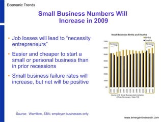 2009 Top 10 Small Business Trends