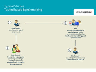 Typical Studies
Tasked based Benchmarking


     2                        3

         Initial survey                    Task
     (e.g. favourite search     with detailed recording of
           engines, …)            user behaviour (clicks,
                                screenshots) as well as free
                              feedback and event-triggered
                                     questionnaires




 1
                                   4

        Recruitment
                                        Final survey
  from online access panel
                              (e.g. rating of websites used);
   (screening according to
                                Deinstallation of Add-On
    target group criteria);
 Installation of LEOtrace®
      Browser-Add-On
 