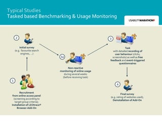 Typical Studies
Tasked based Benchmarking & Usage Monitoring


     2                                                      3

         Initial survey                                                  Task
     (e.g. favourite search                                   with detailed recording of
           engines, …)                                          user behaviour (clicks,
                               3a                             screenshots) as well as free
                                                            feedback and event-triggered
                                                                   questionnaires
                                     Non-reactive
                               monitoring of online usage
                                  during several weeks
                                 (before receiving task)
 1
                                                                 4

         Recruitment
                                                                      Final survey
   from online access panel
                                                            (e.g. rating of websites used);
    (screening according to
                                                              Deinstallation of Add-On
     target group criteria);
  Installation of LEOtrace®
       Browser-Add-On
 