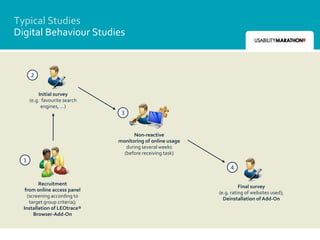 Typical Studies
Digital Behaviour Studies


      2


          Initial survey
      (e.g. favourite search
            engines, …)
                                3


                                     Non-reactive
                               monitoring of online usage
                                  during several weeks
                                 (before receiving task)
  1
                                                                 4

         Recruitment
                                                                      Final survey
   from online access panel
                                                            (e.g. rating of websites used);
    (screening according to
                                                              Deinstallation of Add-On
     target group criteria);
  Installation of LEOtrace®
       Browser-Add-On
 