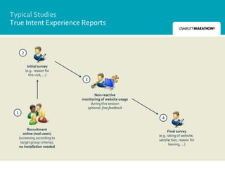 Typical Studies
True Intent Experience Reports


       2


            Initial survey
           (e.g. reason for
             the visit, …)
                                   3


                                        Non-reactive
                                 monitoring of website usage
                                     during this session
                                   optional: free feedback
  1
                                                                 4

           Recruitment
                                                                     Final survey
         online (real users)
                                                               (e.g. rating of website,
      (screening according to
                                                               satisfaction, reason for
       target group criteria);
                                                                      leaving, …)
      no installation needed
 