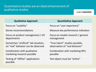 Quantitative studies are an ideal enhancement of
qualitative studies


         Qualitative Approach                   Quantitative Approach
 Focus on “usability”                    Focus on “user experience”
 Derive recommendations                  Measure key performance indicators
 Focus on product management / UX        Focus on market research / general
 departments                             management
 Sometimes “artificial” lab situation,   “True intent” studies possible,
 no “real” behavior can be observed      observation of “real behavior”
 Combination with qualitative            Combination with marketing KPIs
 marketing research possible             possible
 Testing of “offline” applications       Test object must be “online”
 possible
 