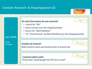 Example: Research- & Shoppingsession (2)



                On July 21st amazon.de was accessed:
                  search for "Wii"
                  Game console put into shopping basket
                  Search for "Mark Medlock"
                  CD "Cloud Dancer" by Mark Medlock put into shopping basket
 User: 244756

 male,
 29 years       Analysis of research:
                Both products were purchased online at amazon.de



                 Comment about order:
                "Great that I could bought the CD here as well"
 