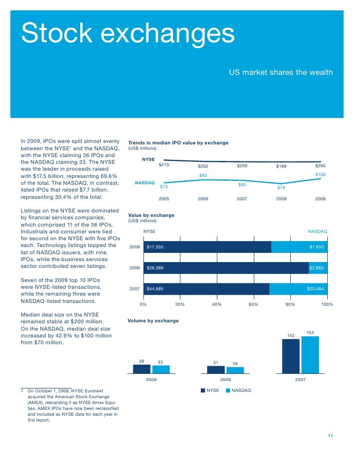 Ipo comparing of spotify and american international insurance