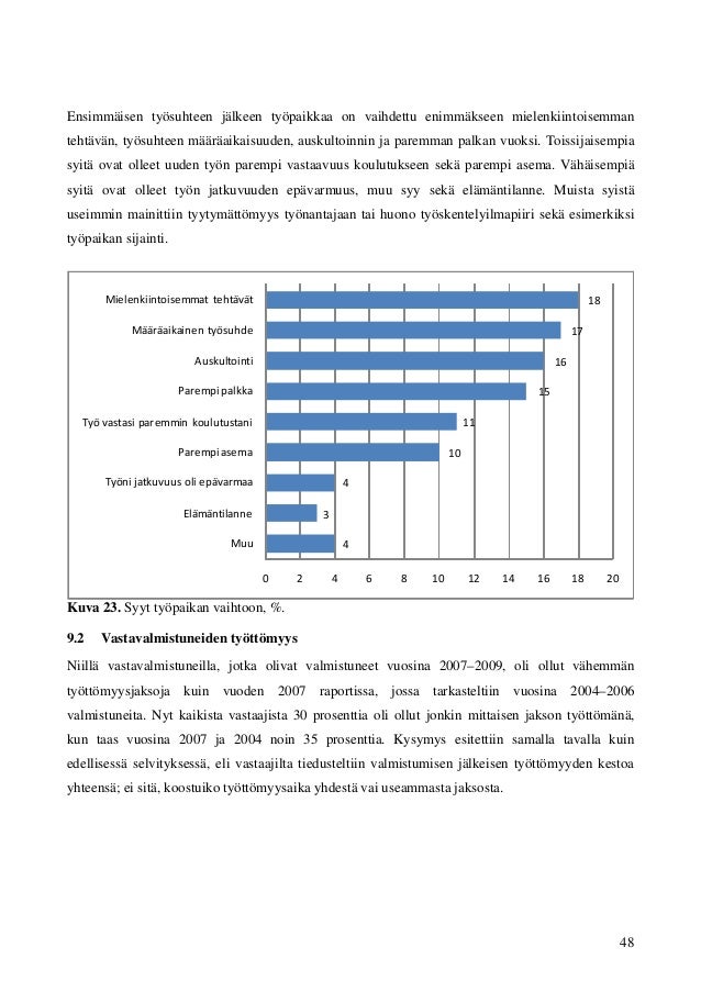 2009 vastavalmistuneiden työelämään sijoittuminen 2007 2009 vastavalmistuneiden työelämään sijoittuminen 2007
