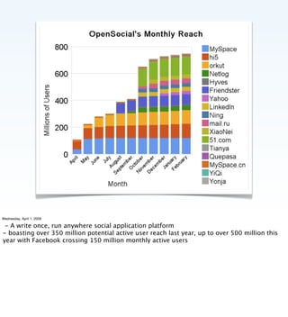 Implementing the Social Web
