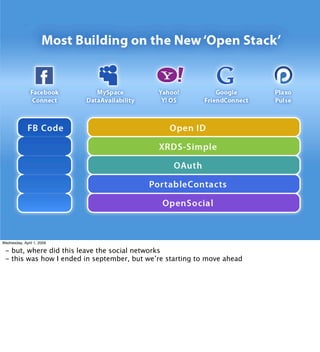 Implementing the Social Web