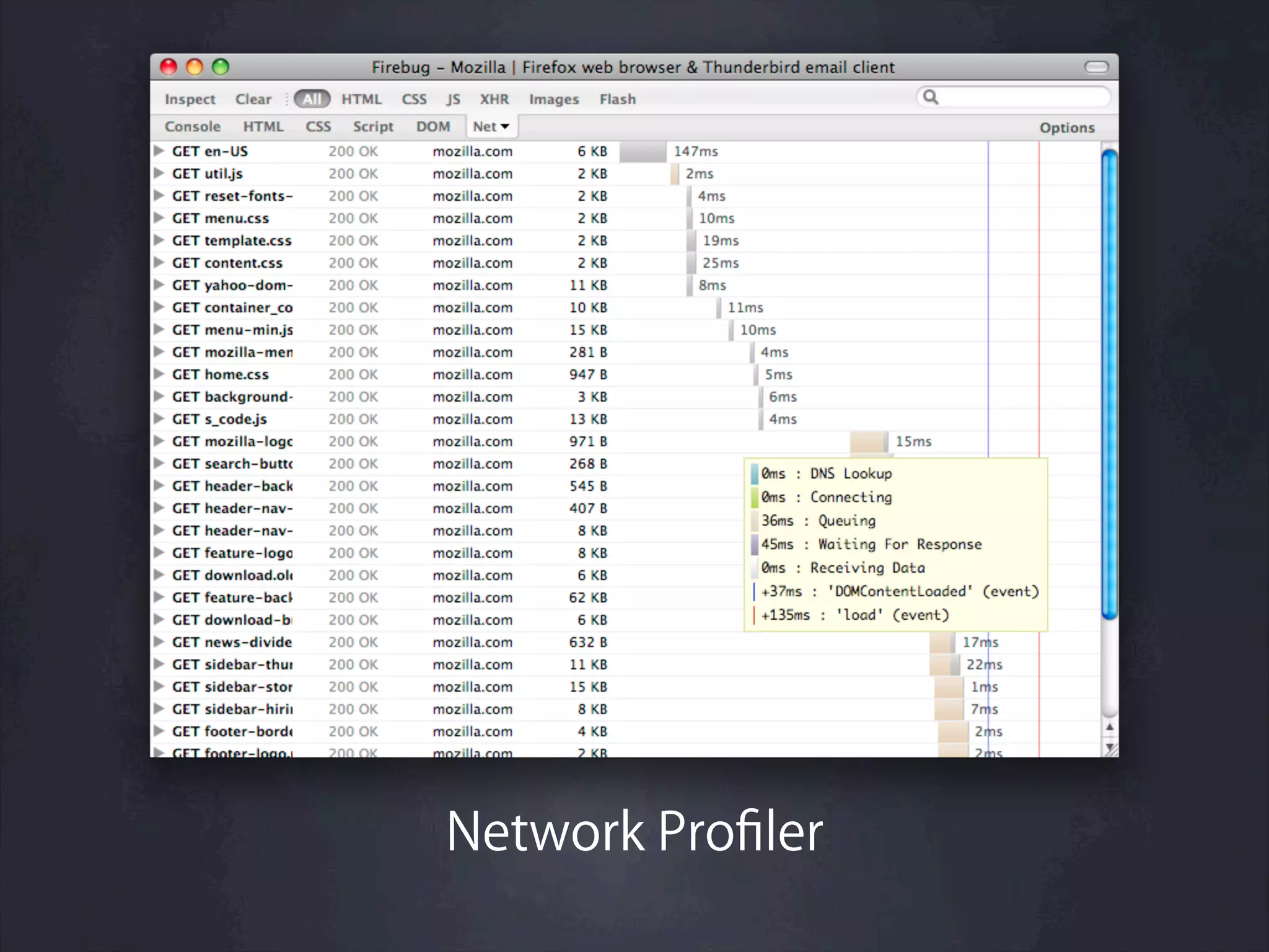Network Proﬁler
 