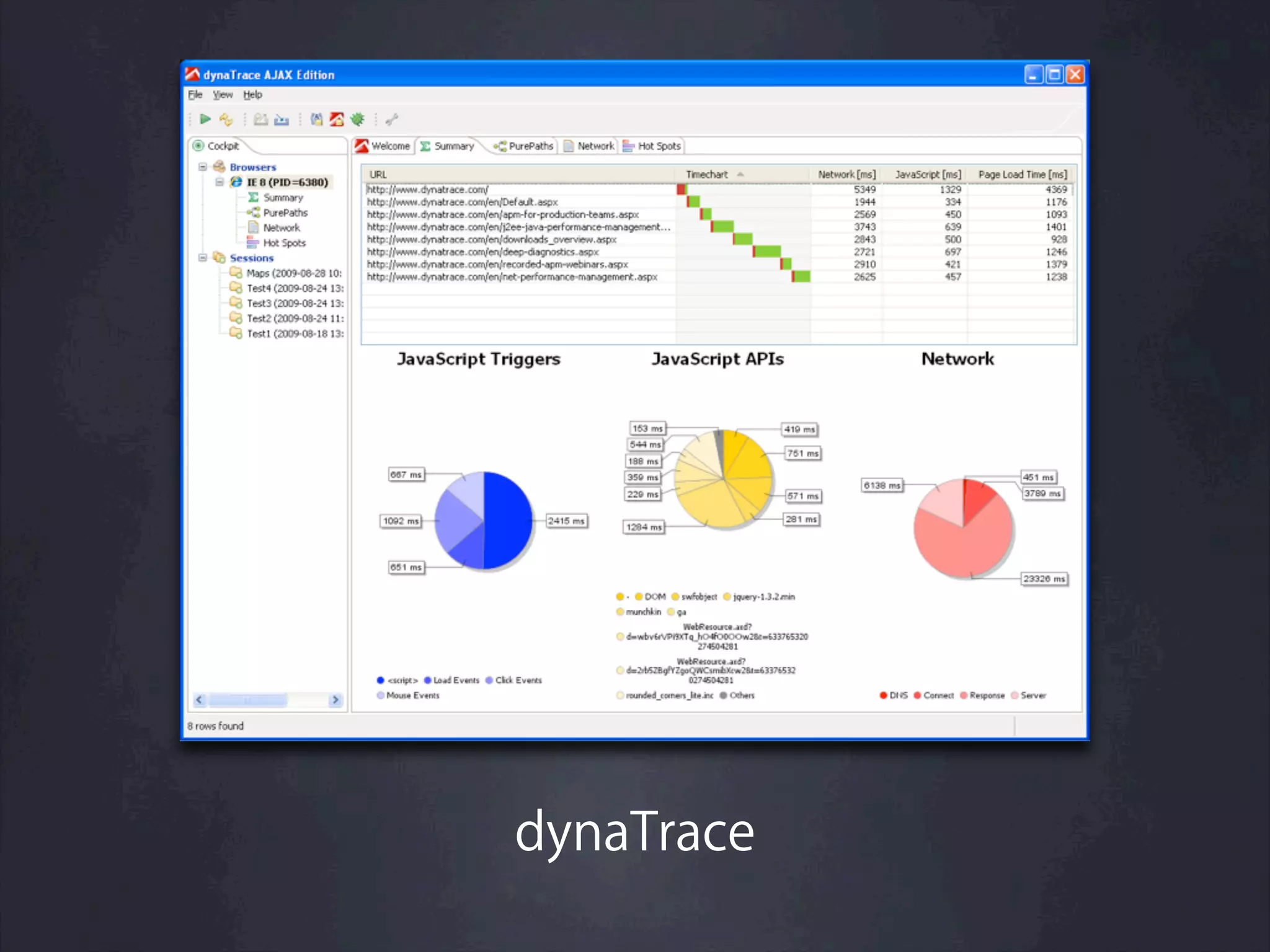 dynaTrace
 