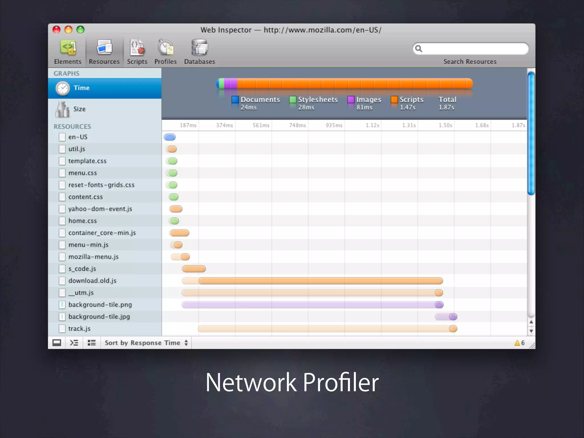 Network Proﬁler
 