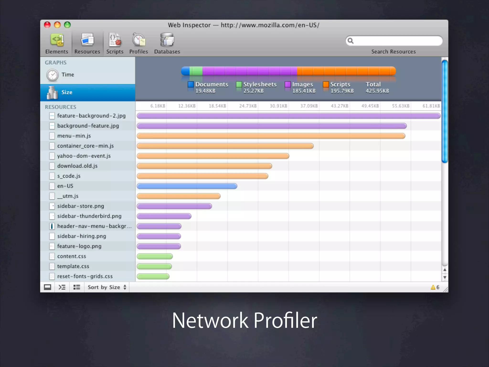 Network Proﬁler
 