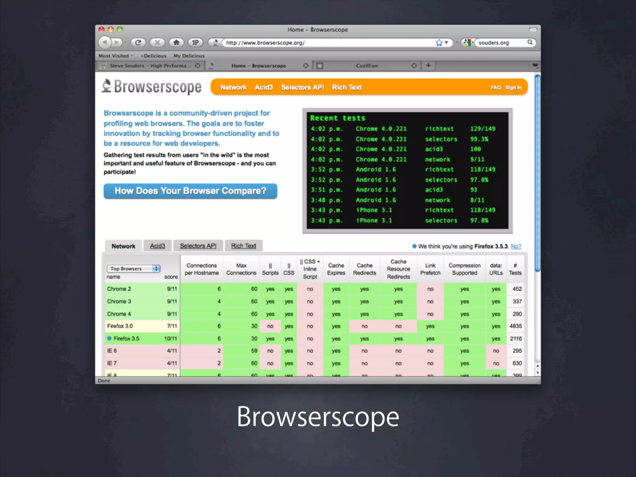 Browserscope
 