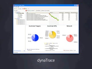 dynaTrace
 