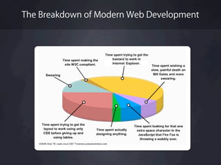 The Breakdown of Modern Web Development
 