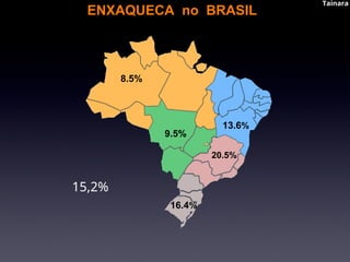 Prevalência de migrânea, por região.
8.5%
9.5%
13.6%
20.5%
16.4%
ENXAQUECA no BRASIL
15,2%
Tainara
Tainara
 
