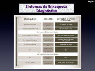 Sintomas da Enxaqueca
Sintomas da Enxaqueca
Diagnóstico
Diagnóstico
Regina
Regina
 